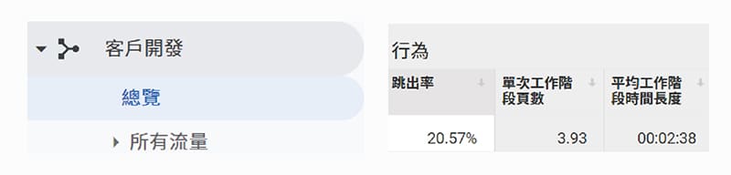 流量品質指標之一的跳出率位置。
