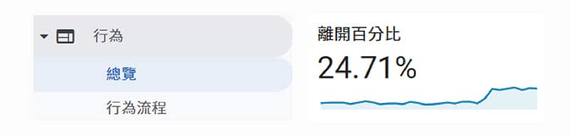 流量品質 指標的離開百分比位置。