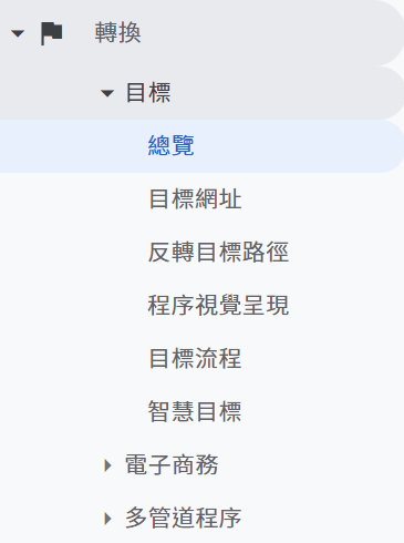 GA 流量品質指標之一的轉換率位置。