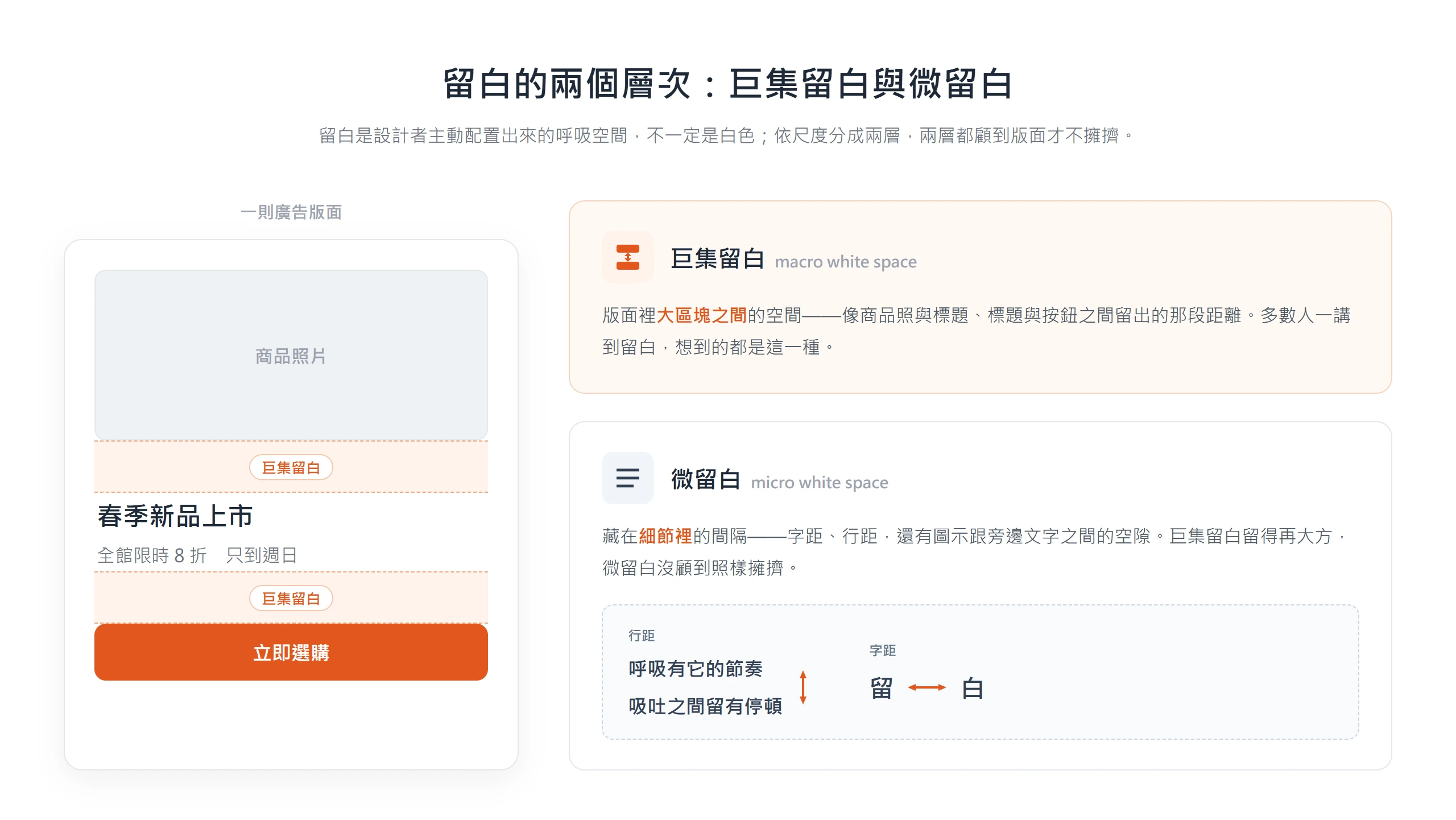 廣告設計留白分成巨集留白與微留白兩層:巨集是區塊間距、微是字距與行距,兩層都顧版面才不會擁擠