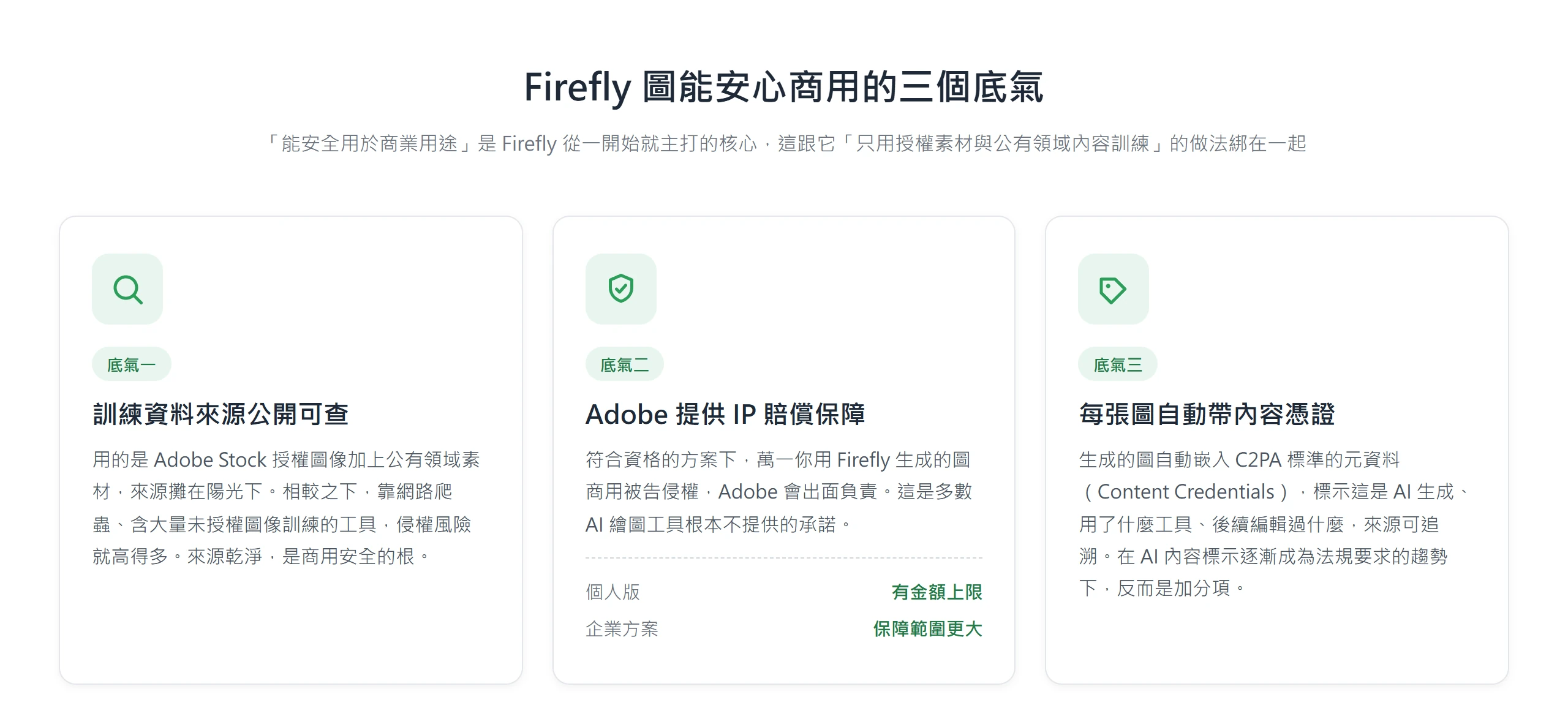 Firefly 圖能安心商用的三個底氣:訓練資料來源公開可查、Adobe 提供 IP 賠償保障、每張圖自動帶 C2PA 內容憑證