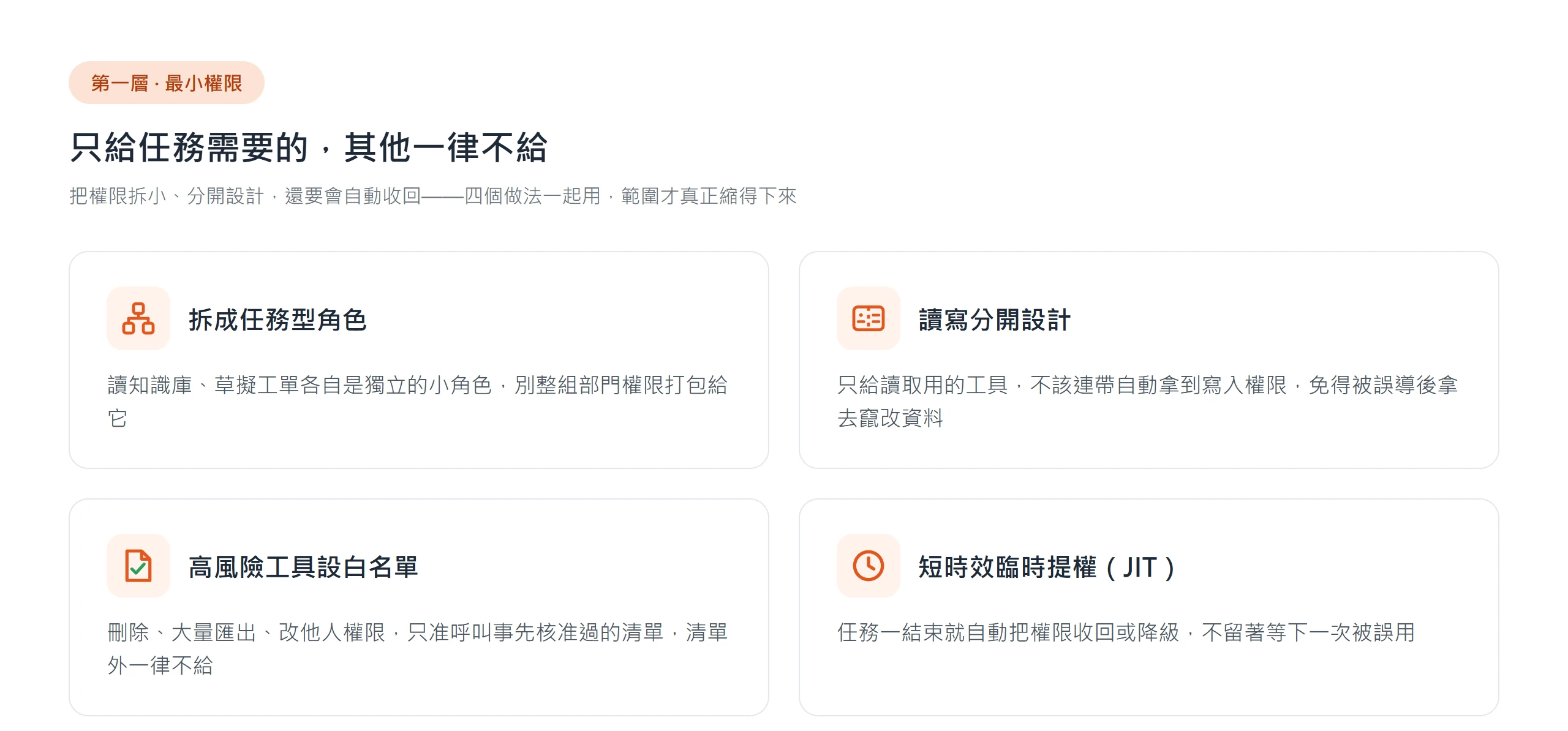 落實最小權限的四個做法:拆成任務型角色、讀寫分開設計、高風險工具設白名單、短時效臨時提權