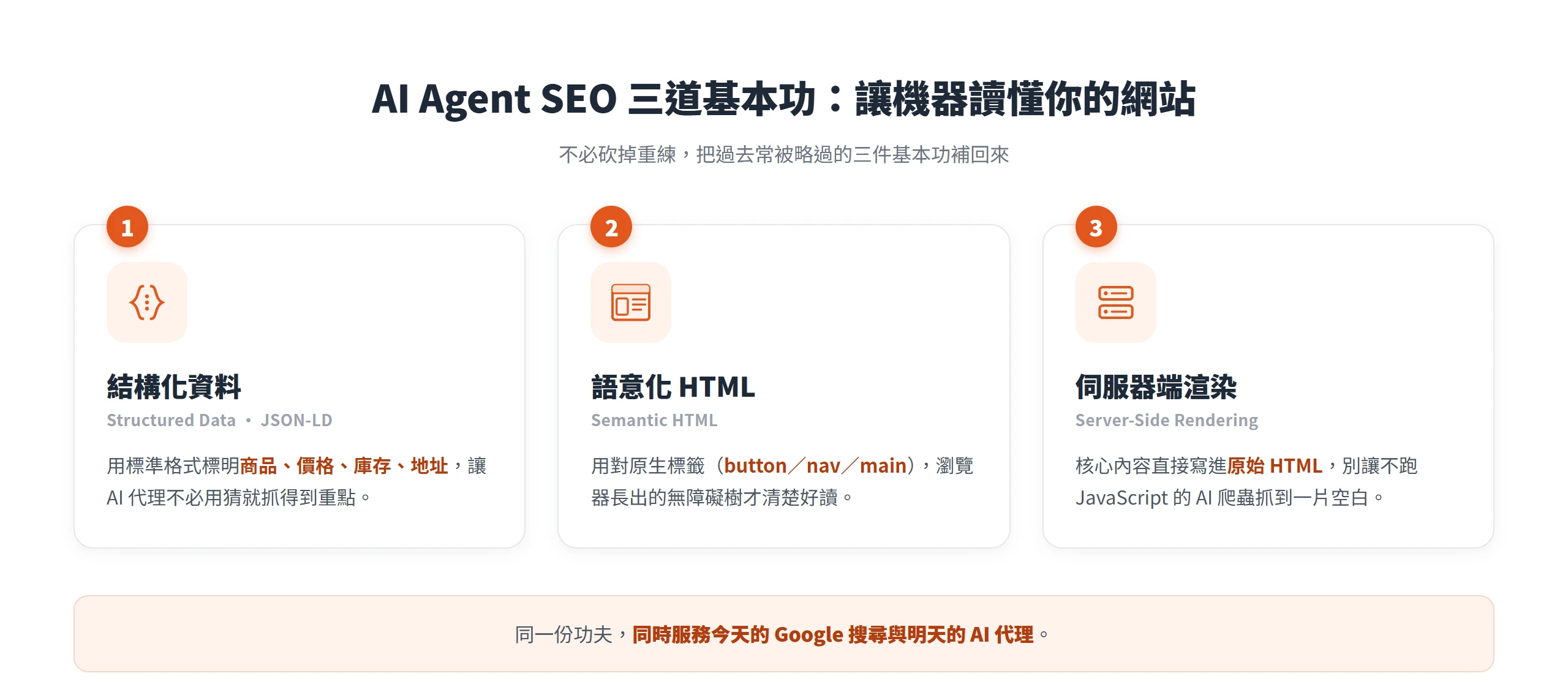 AI Agent SEO 三道基本功:補上結構化資料、改用語意化 HTML、做伺服器端渲染,讓機器讀懂網站