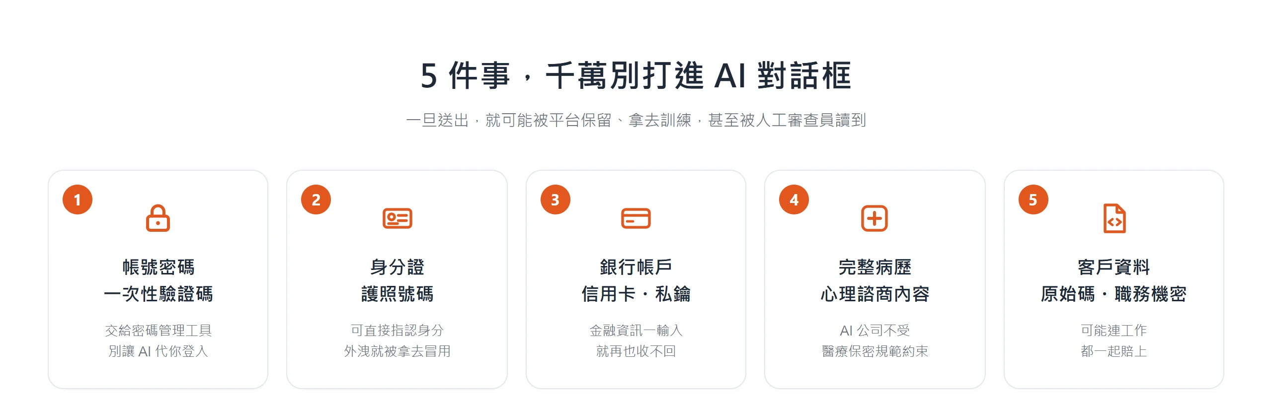五件千萬別打進 AI 對話框的事:帳號密碼與一次性驗證碼、身分證與護照號碼、銀行帳戶與信用卡、完整病歷與諮商內容、客戶資料與原始碼等職務機密