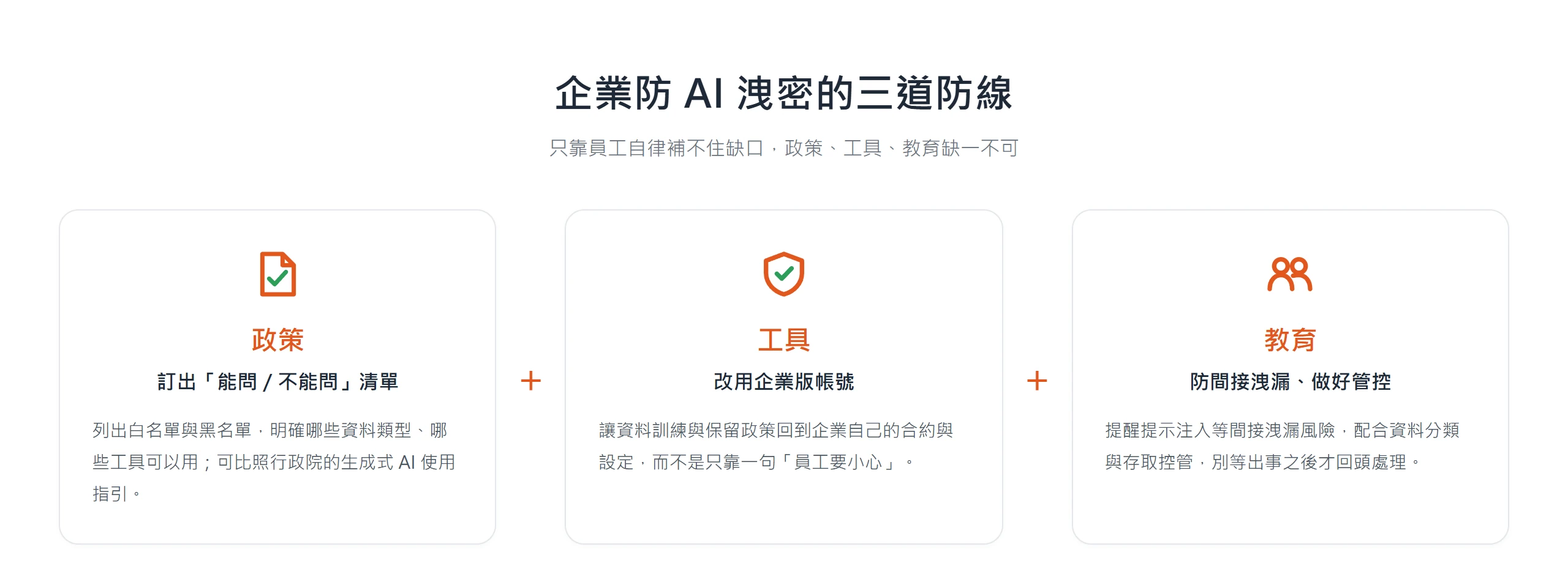 企業防範 AI 聊天機器人洩漏隱私的三道防線:訂使用政策、改用企業版帳號、做員工教育與存取管控,三者缺一不可