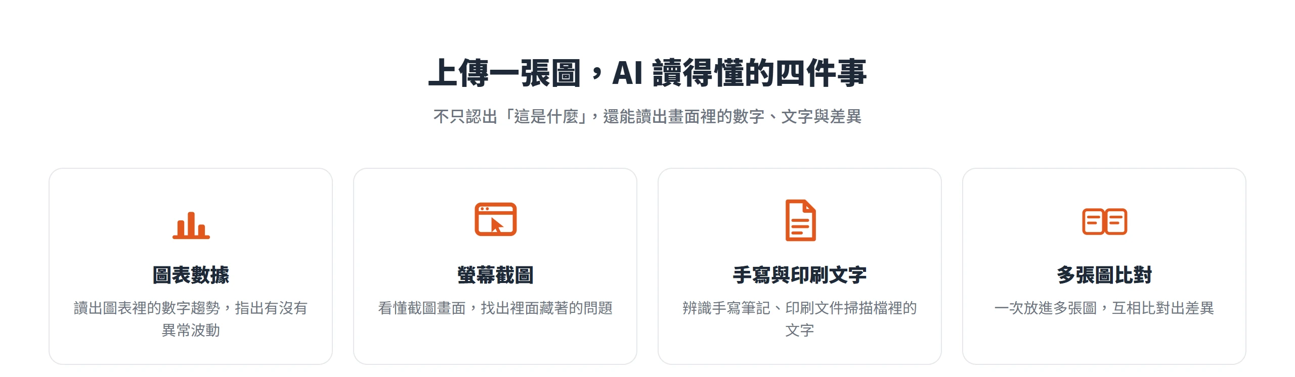 上傳一張圖,AI 能讀出圖表數據趨勢、看懂螢幕截圖裡的問題、辨識手寫與印刷文字,還能一次比對多張圖的差異