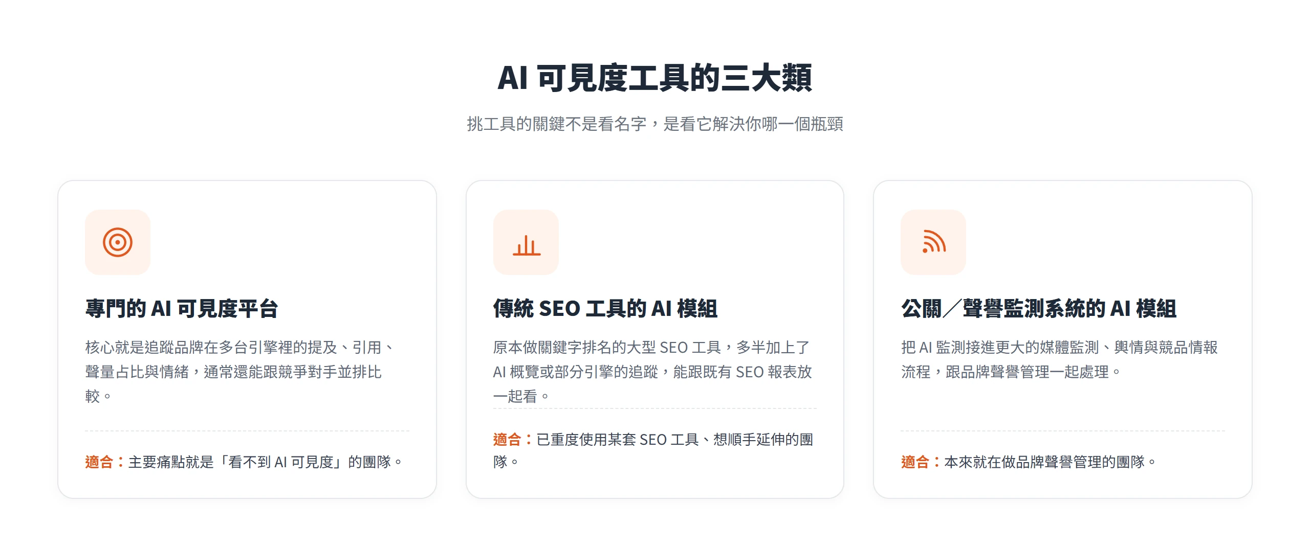 AI 可見度工具三大類:專門的 AI 可見度平台、傳統 SEO 工具的 AI 模組、公關聲譽監測系統的 AI 模組,各有適用團隊。