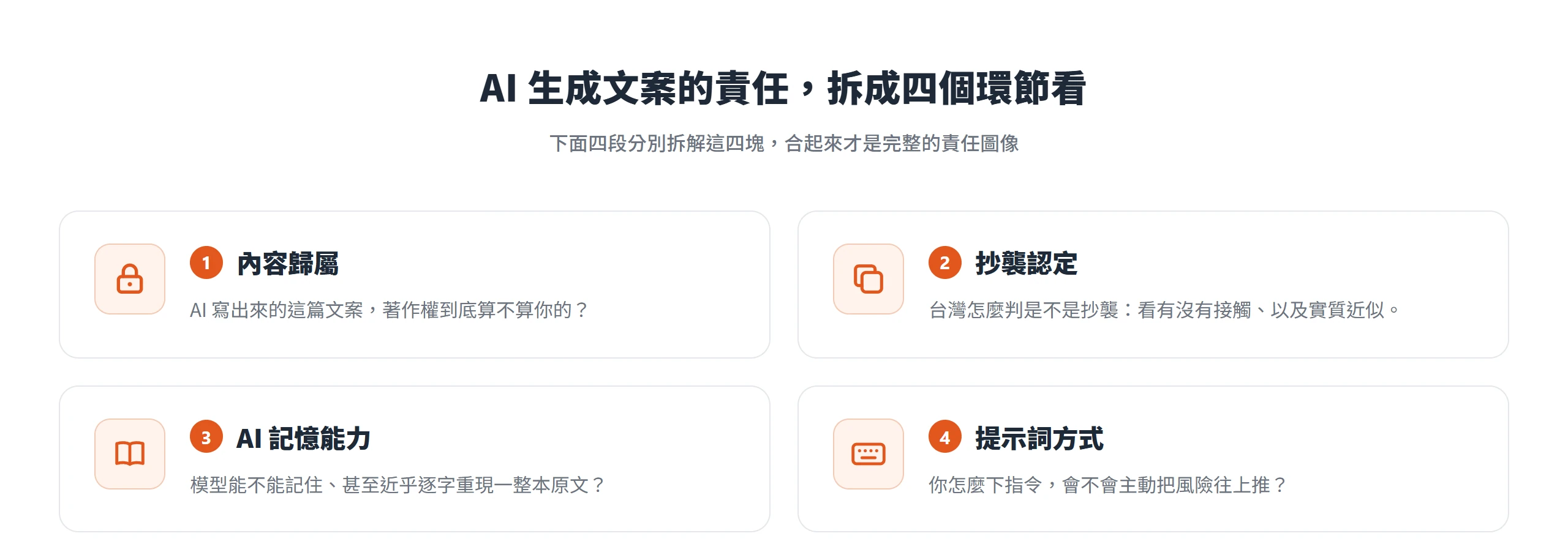 AI 生成文案的責任拆成內容歸屬、抄襲認定、AI 記憶能力、提示詞方式四個環節，合起來才是完整的責任圖像