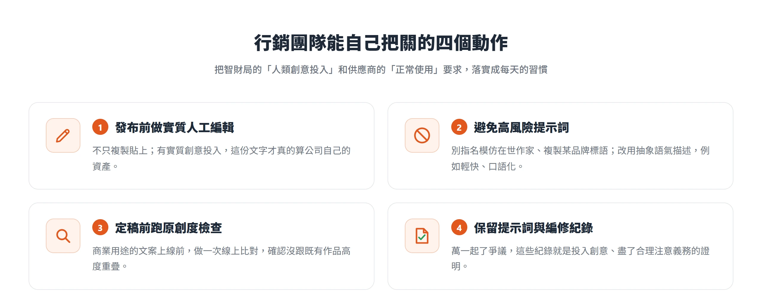 行銷團隊降低 AI 內容抄襲風險的四個動作：發布前實質人工編輯、避免高風險提示詞、定稿前原創度檢查、保留提示詞與編修紀錄