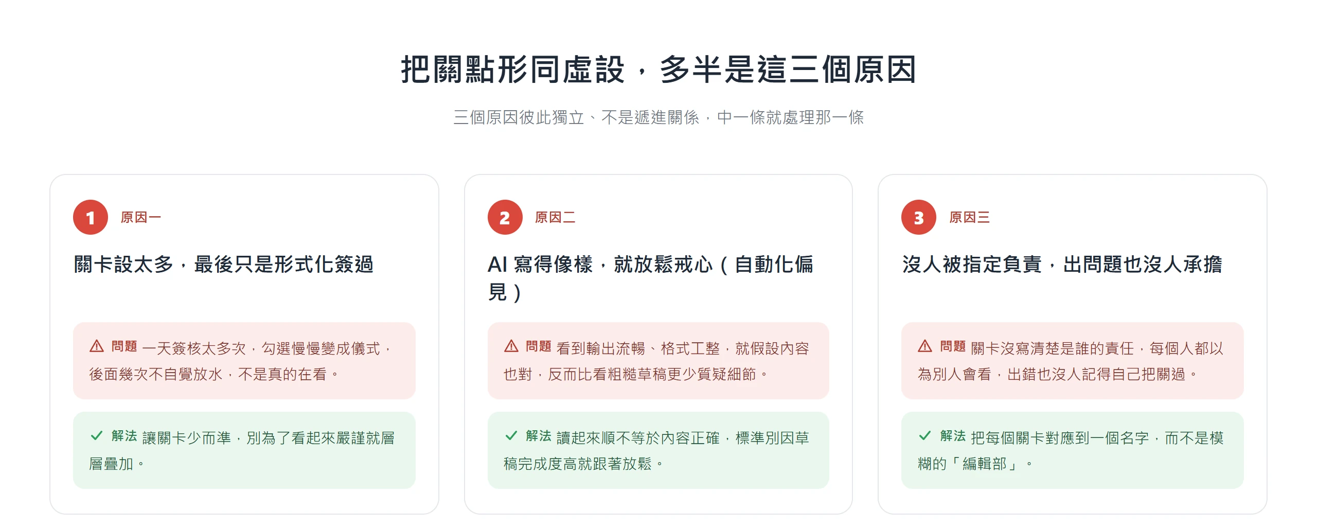 把關點形同虛設的三個原因與解法:關卡設太多、被 AI 流暢度鬆懈的自動化偏見、沒人被指定負責。