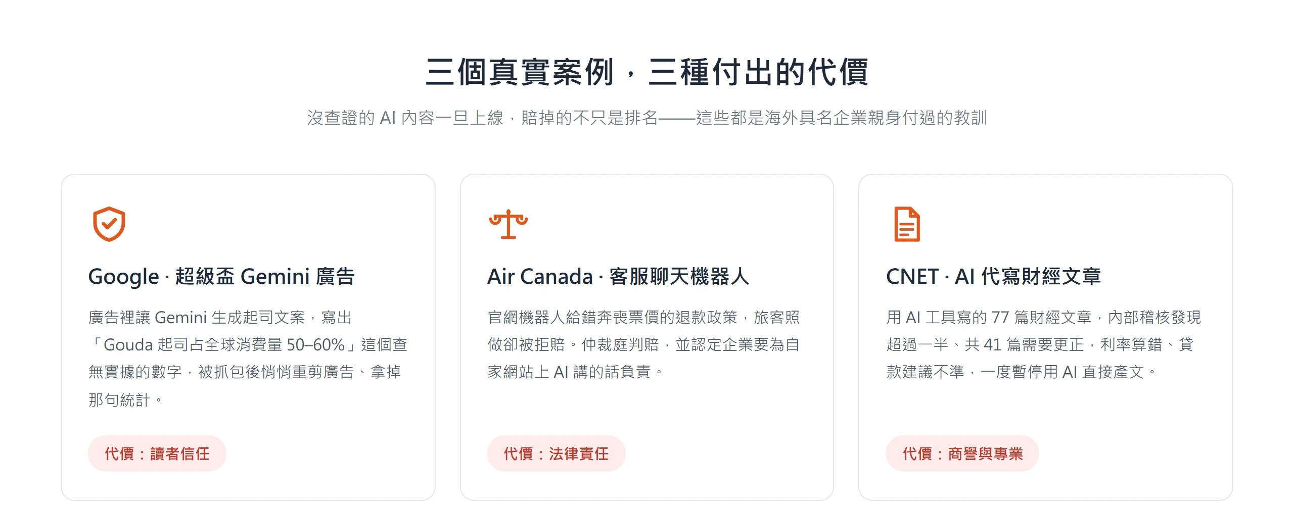 Google、Air Canada、CNET 三個未查證 AI 內容的真實案例,分別付出讀者信任、法律與商譽的代價
