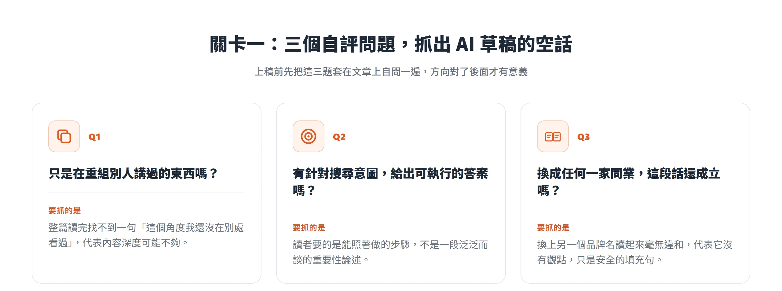 關卡一用三個自評問題檢查 AI 草稿有沒有真的回答讀者,抓出換了品牌名照樣成立的空話