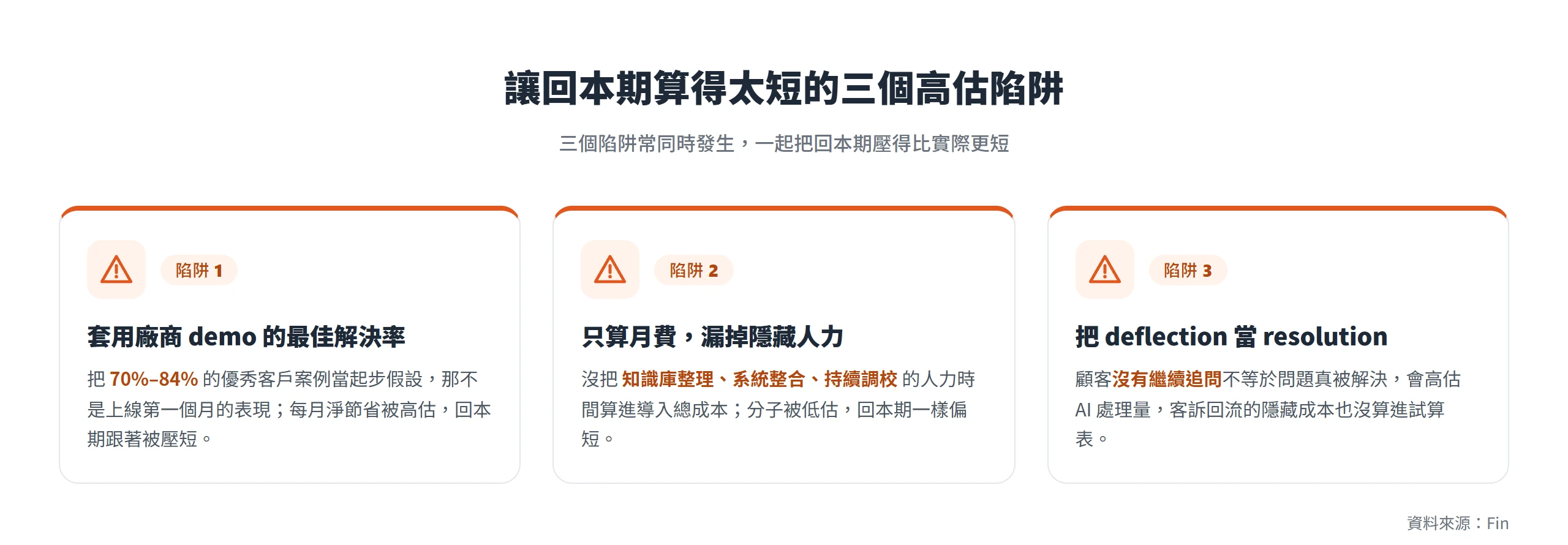 三個讓回本期算太短的高估陷阱:套用廠商最佳解決率、漏算隱藏人力成本、把 deflection 當成 resolution