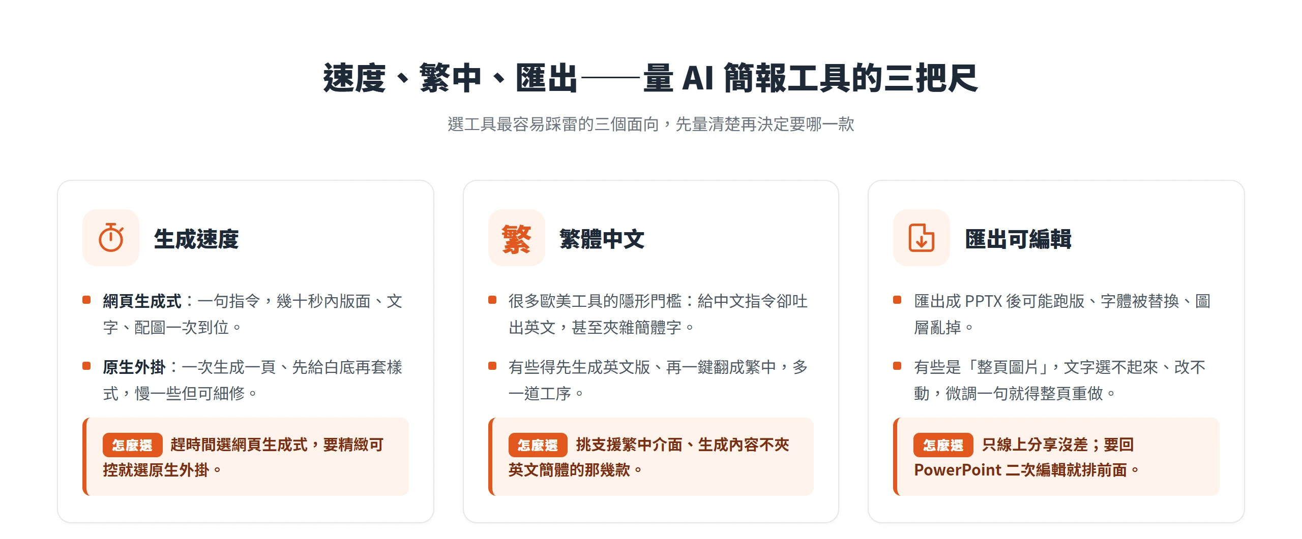 選 AI 簡報工具要量三把尺:生成速度、繁體中文表現、匯出後可不可編輯,各對應不同取捨與決策。