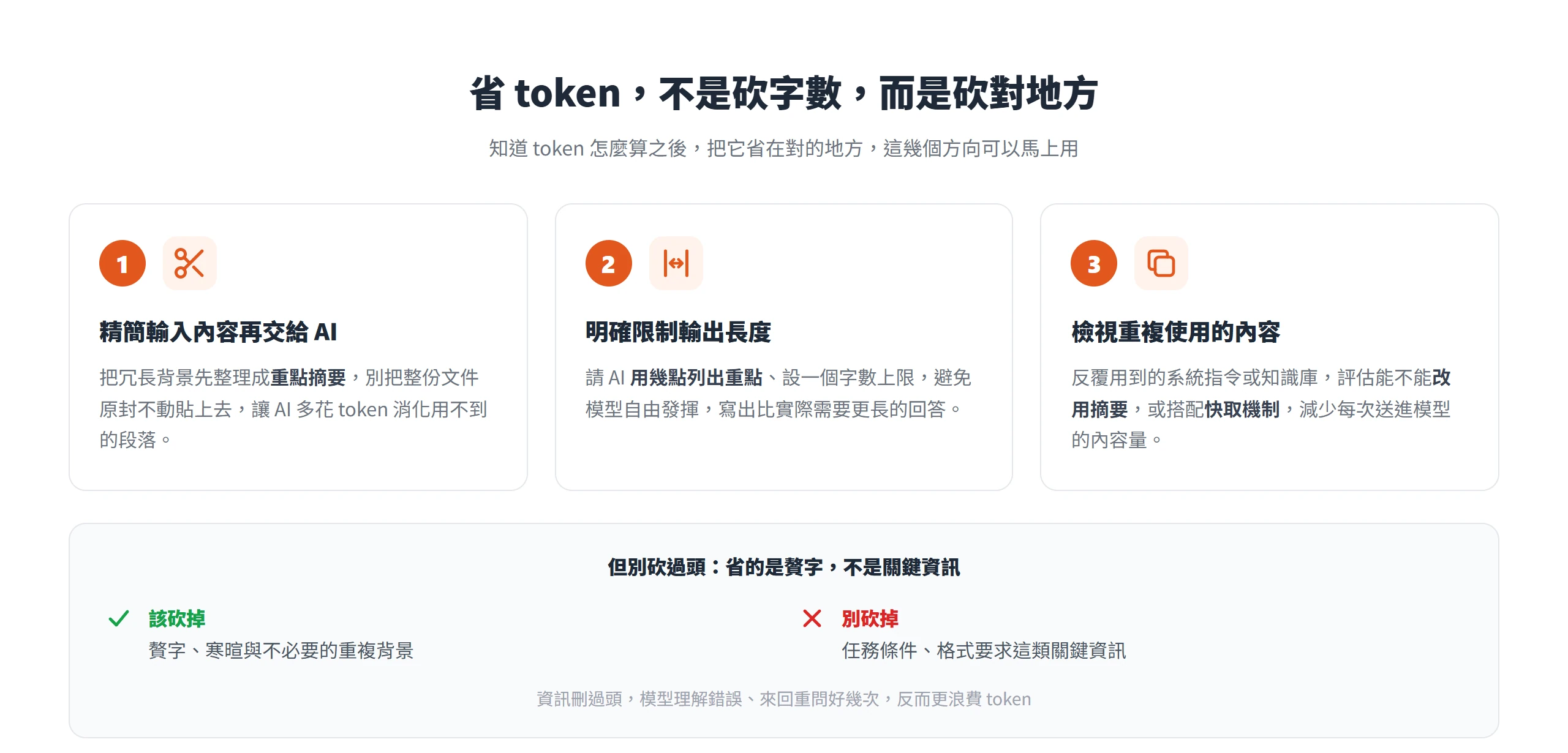 省 token 靠精簡輸入、限制輸出長度、檢視重複內容，但別砍掉任務條件與格式要求