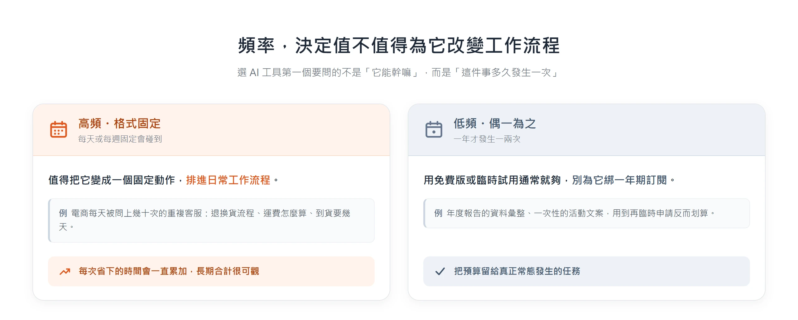 任務頻率高就把工具排進日常工作流,一年才一兩次的低頻任務不必綁訂閱