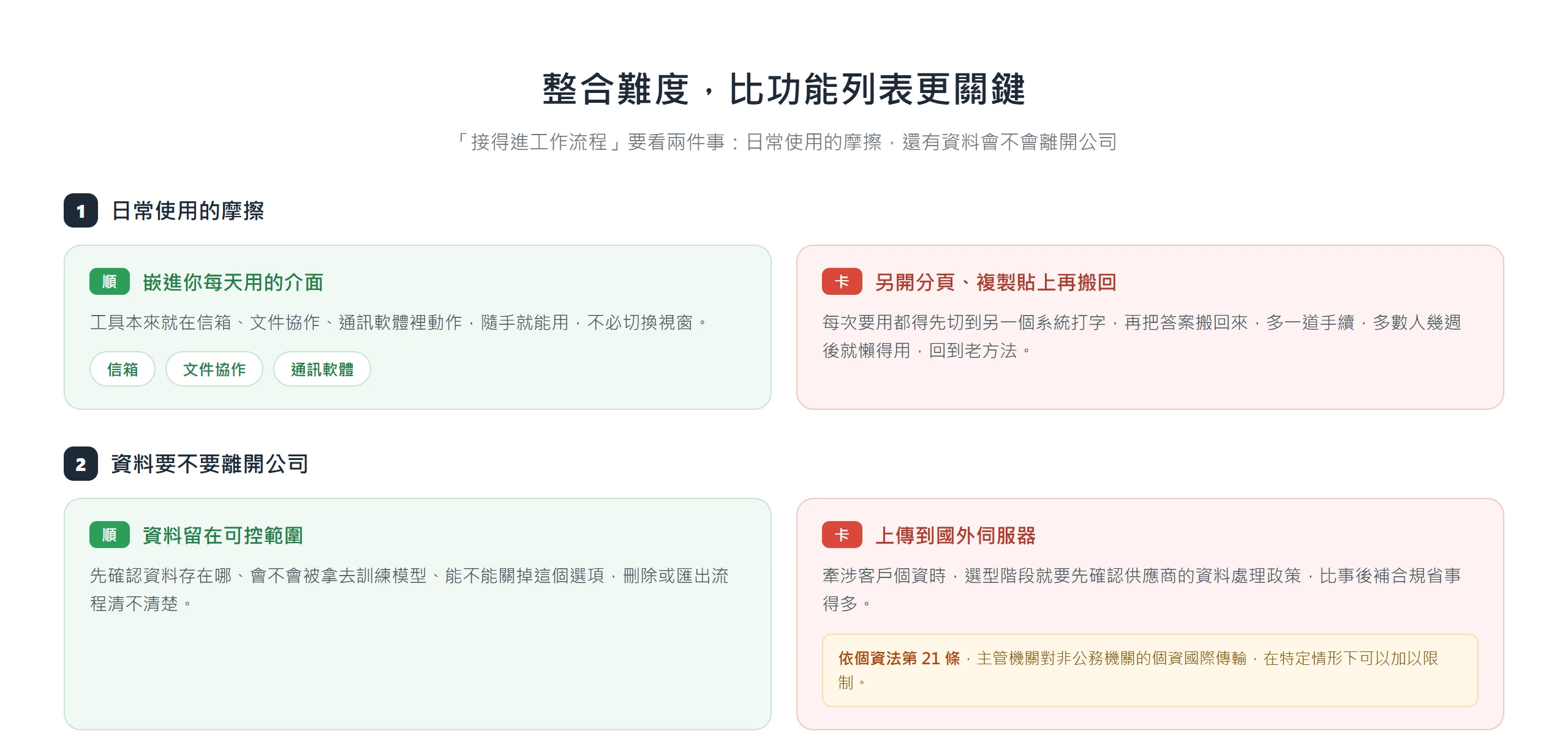 整合難度看兩件事:工具能不能嵌進既有介面,以及資料會不會離開公司