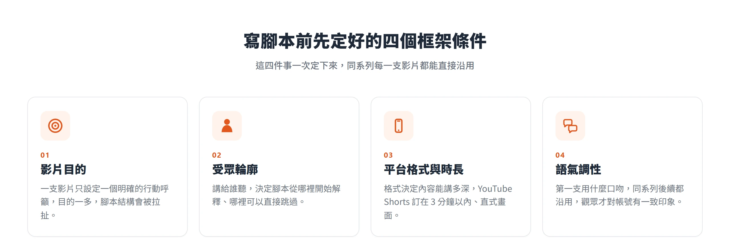 寫腳本前要先固定影片目的、受眾輪廓、平台格式與時長、語氣調性四個框架條件,同系列每支影片沿用同一套