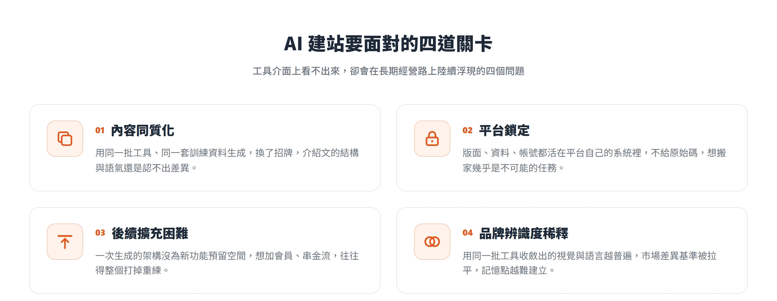 AI 建站在長期經營上會浮現四道關卡:內容同質化、平台鎖定、後續擴充困難與品牌辨識度稀釋