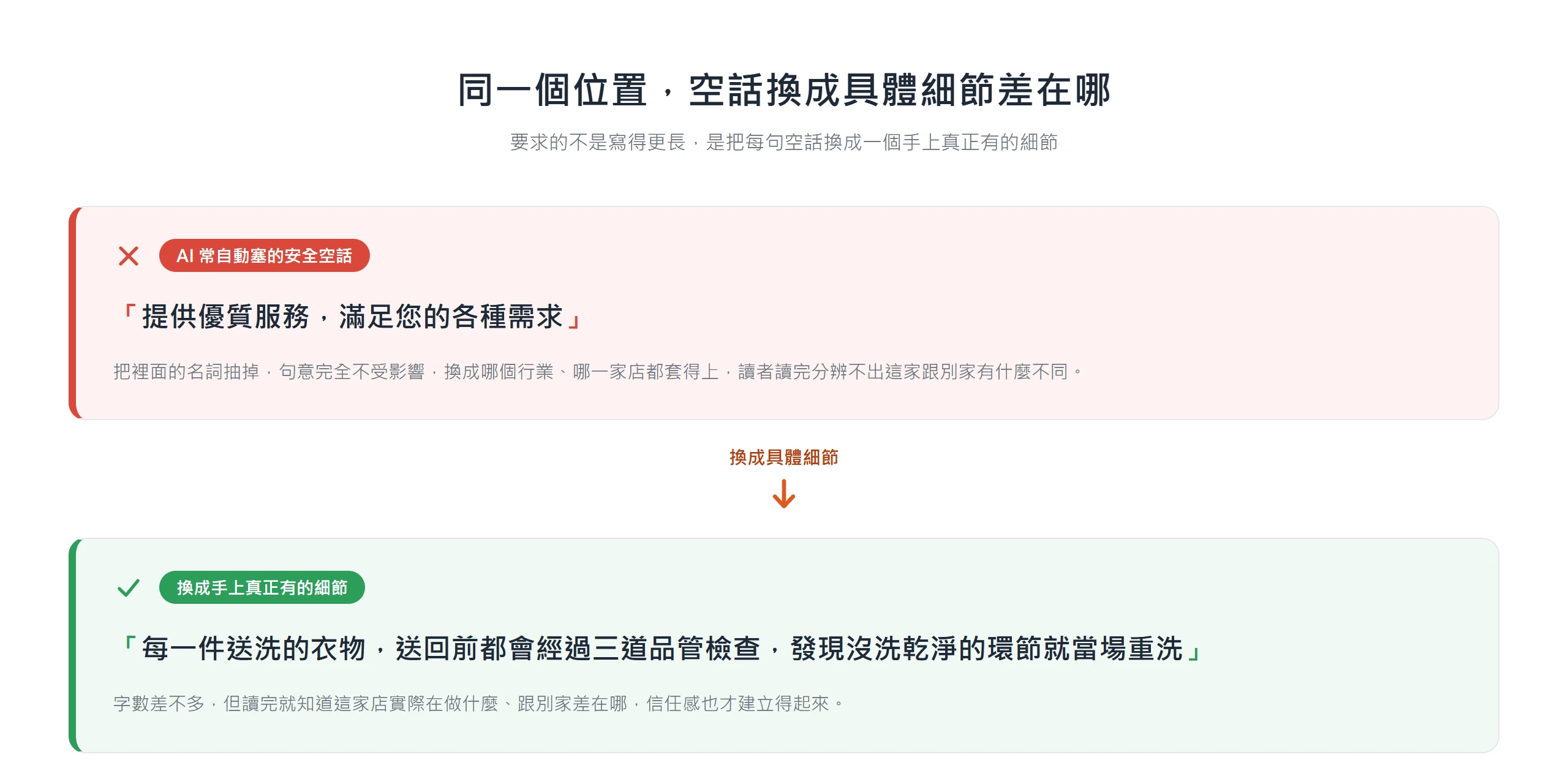 把「提供優質服務」這類安全空話,換成「送洗衣物三道品管檢查」這種具體細節,讀者才看得出差異