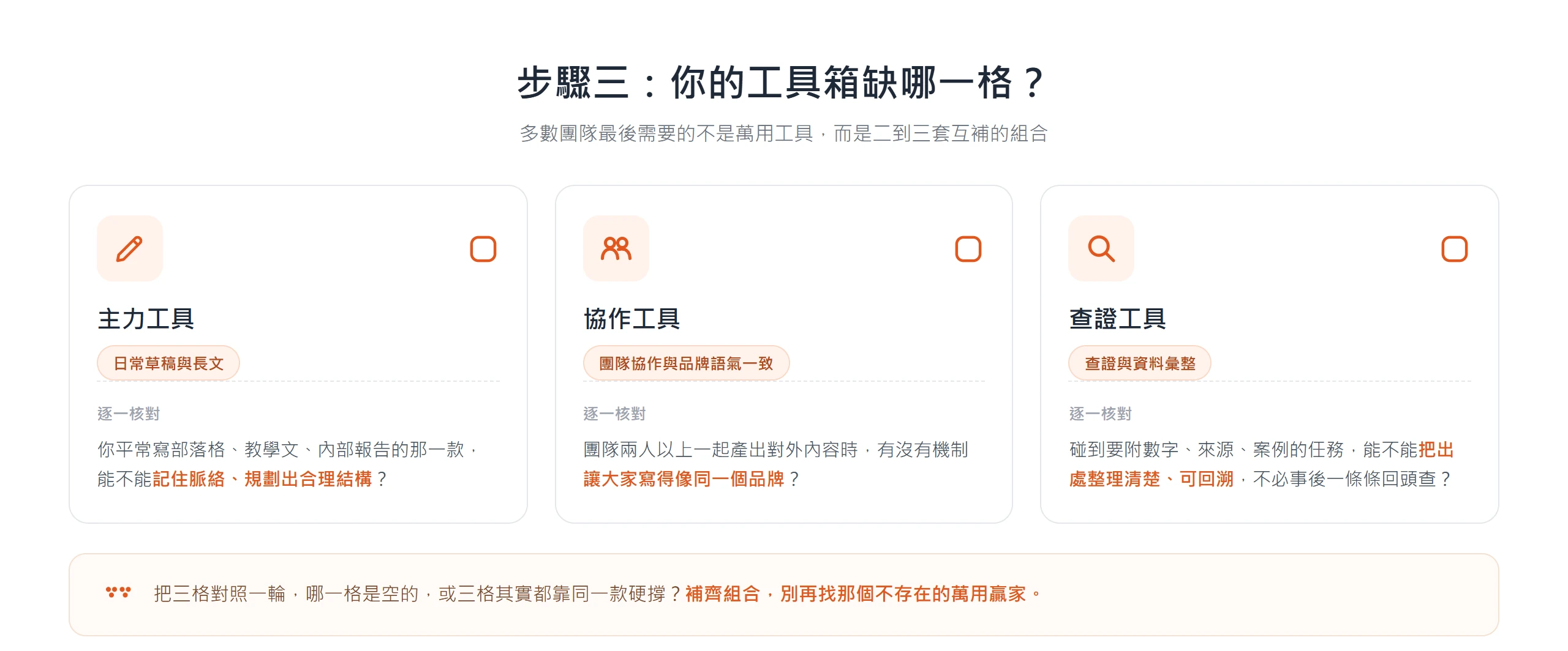 AI 寫作工具組合的三格核對:主力工具寫長文、協作工具顧品牌語氣一致、查證工具整理出處,看看自己的工具箱缺哪一格