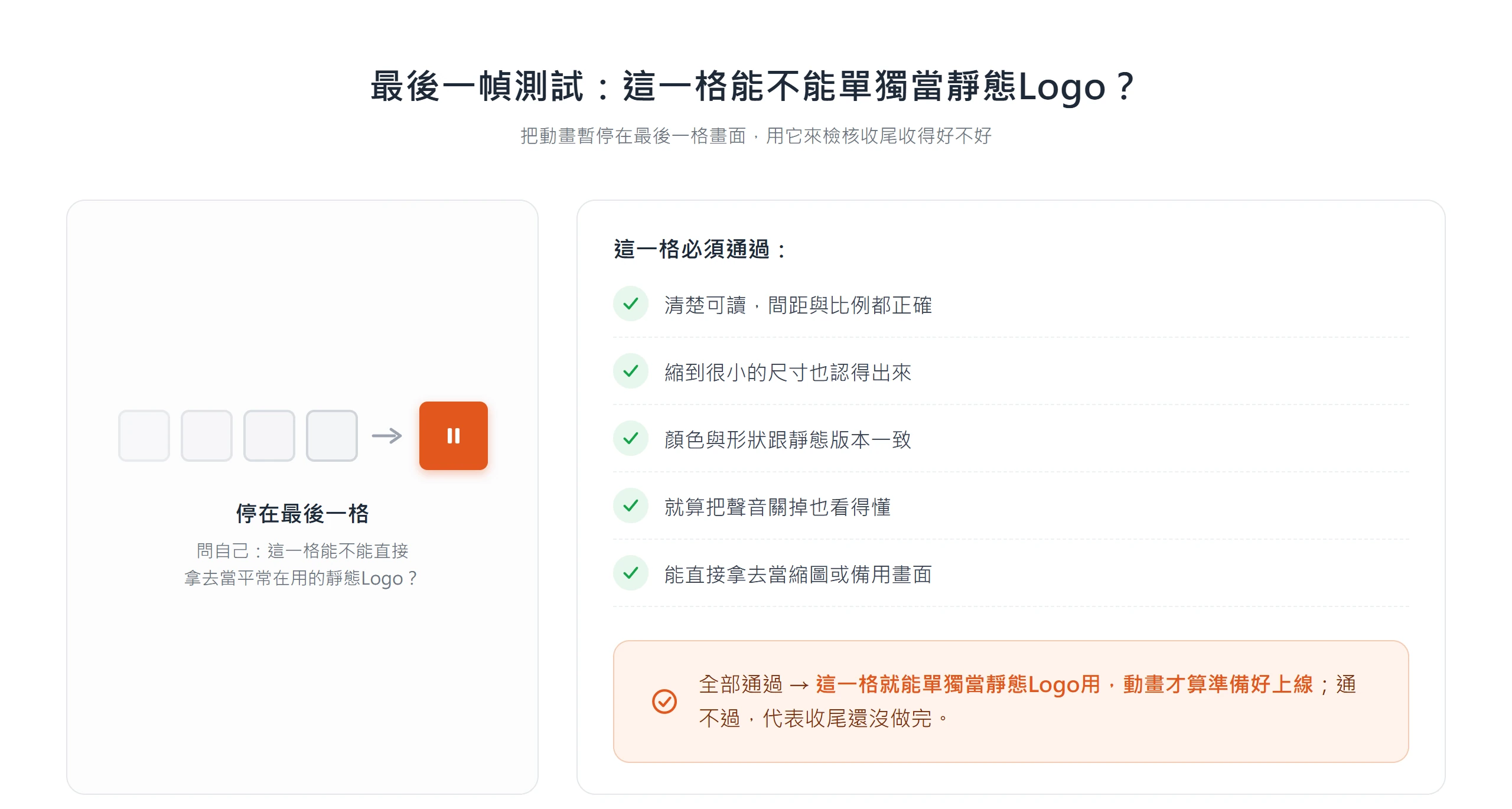 最後一幀測試:把動畫停在最後一格,檢核是否清楚可讀、縮小可辨識、與靜態版本一致,能否直接當靜態 Logo