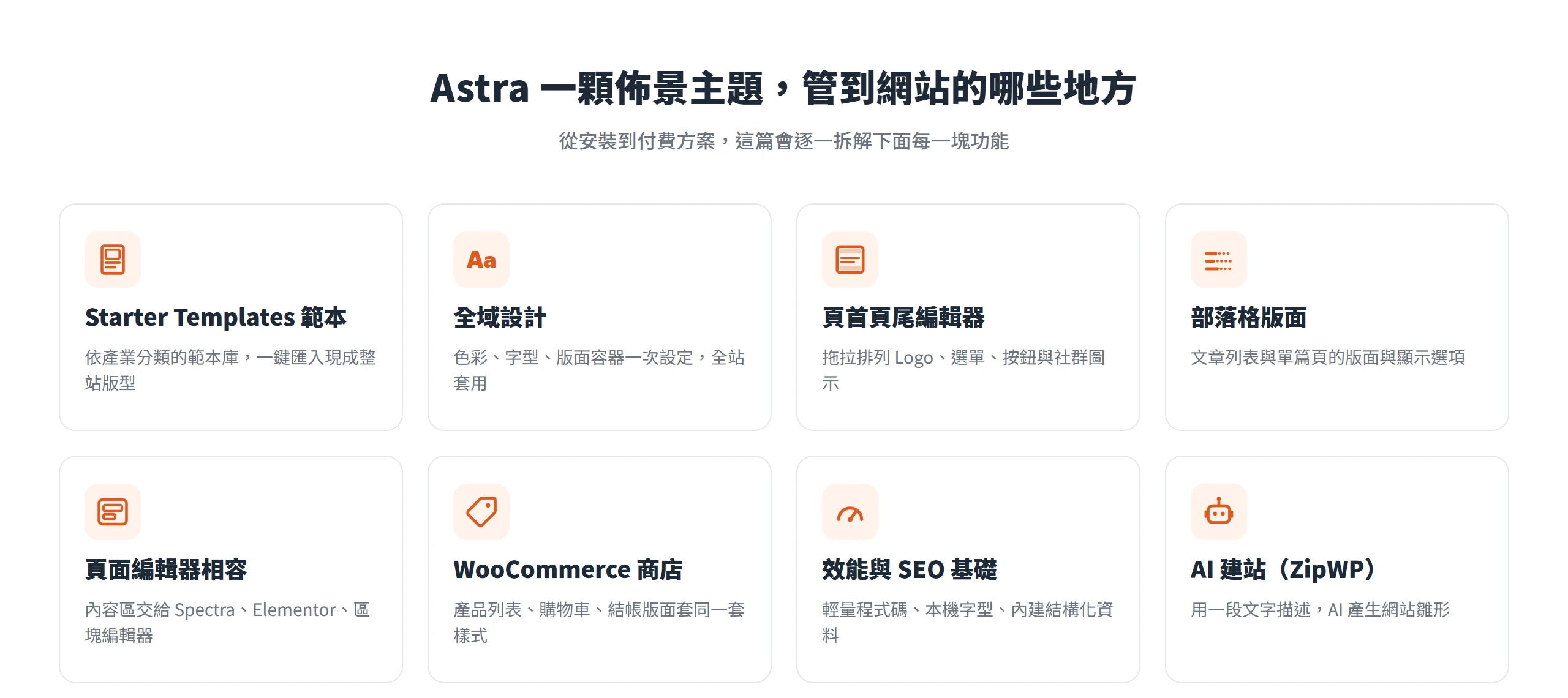 一張總覽卡把 Astra 佈景主題設定分成八塊:Starter Templates 範本、全域設計、頁首頁尾編輯器、部落格版面、頁面編輯器相容、WooCommerce 商店、效能與 SEO、AI 建站