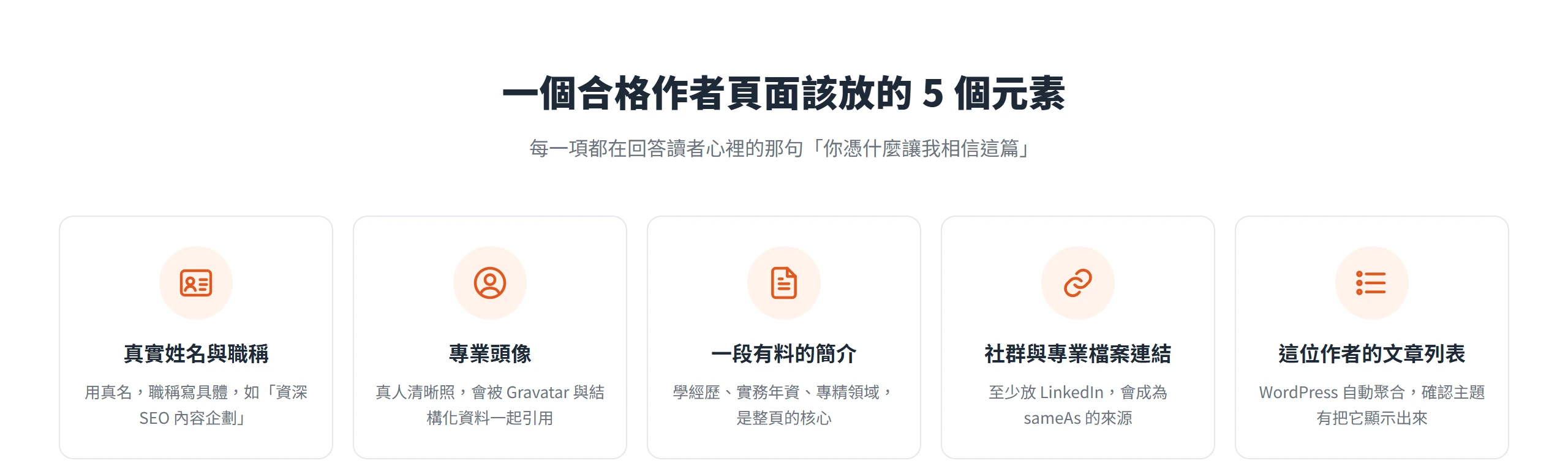 合格作者頁該放齊真實姓名與職稱、專業頭像、有料簡介、社群與專業檔案連結、以及作者文章列表五個元素,缺一都會削弱信任。