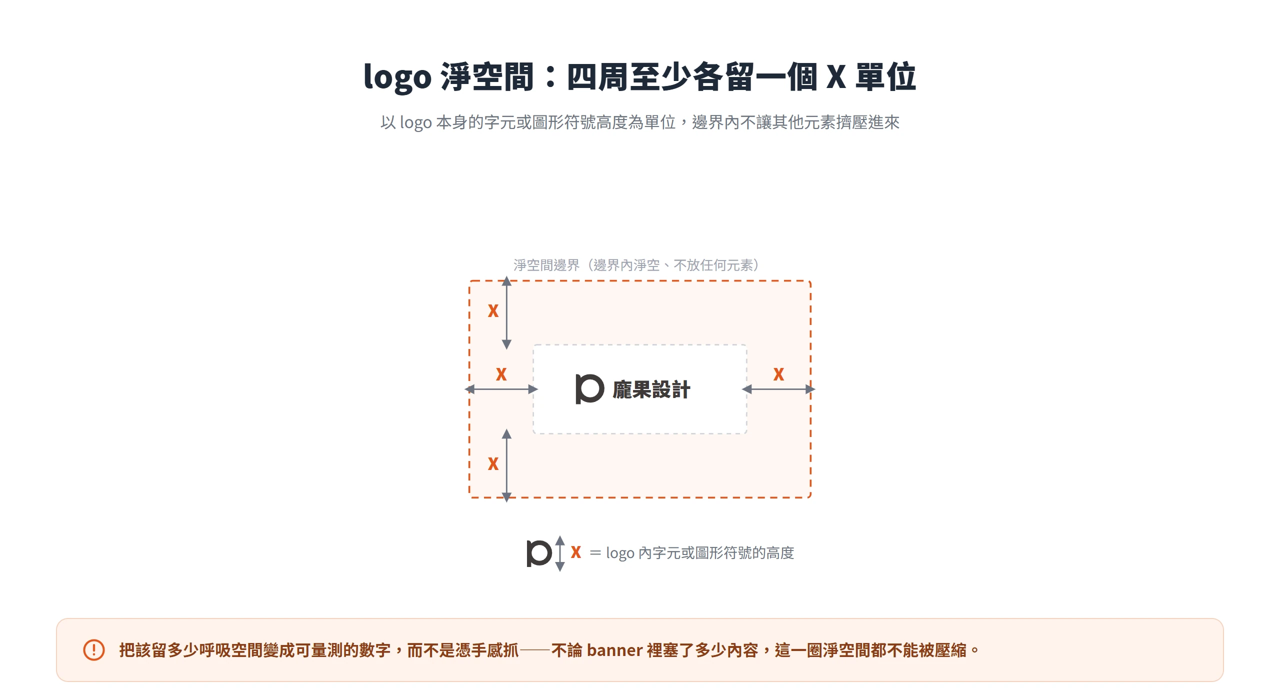 logo 淨空間示意:以 logo 字元高度為一個 X 單位,四周至少各留一個 X,邊界內不放其他元素。