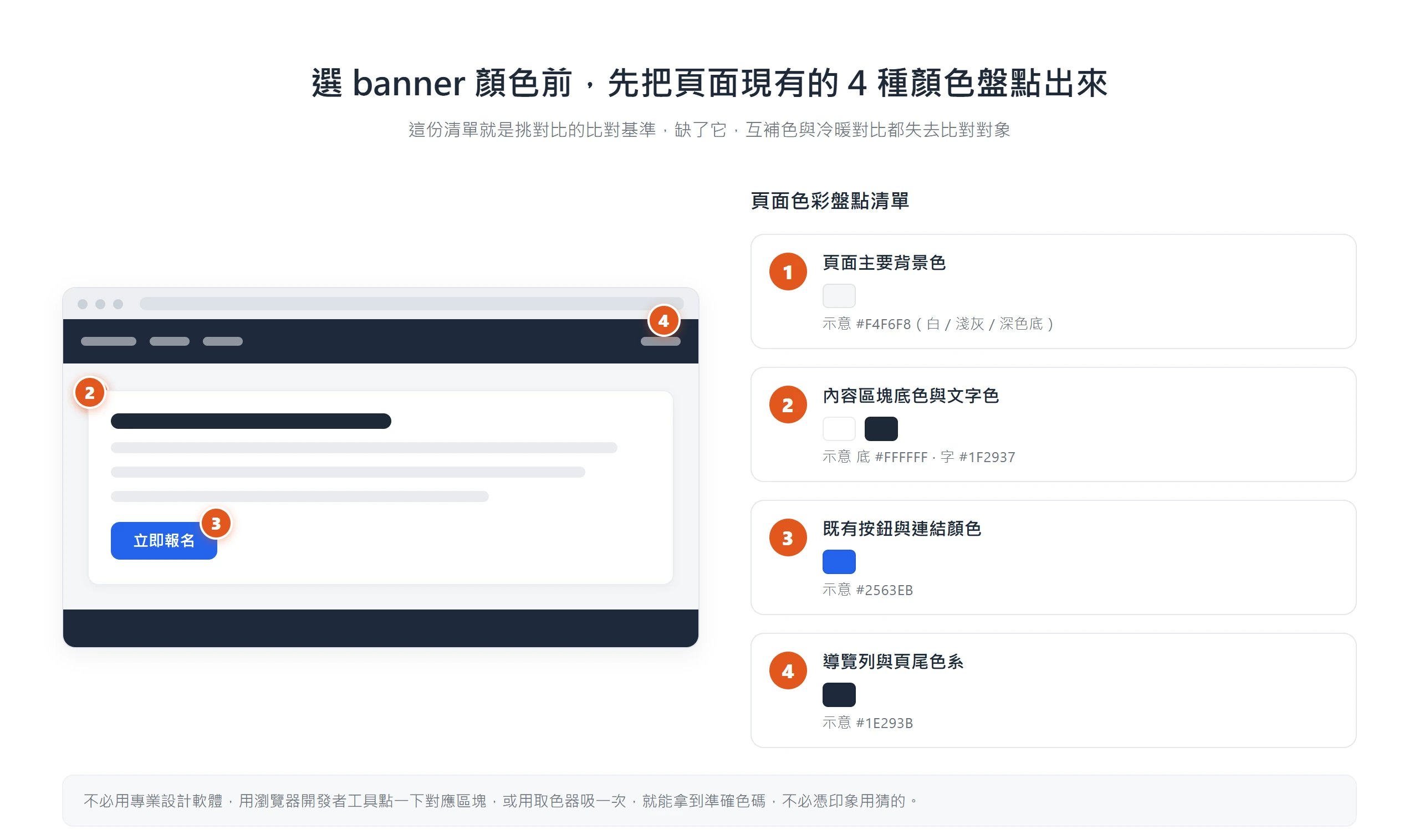挑 banner 配色前先盤點頁面四種既有顏色:主要背景色、內容區塊底色與文字色、既有按鈕與連結色、導覽列與頁尾色系