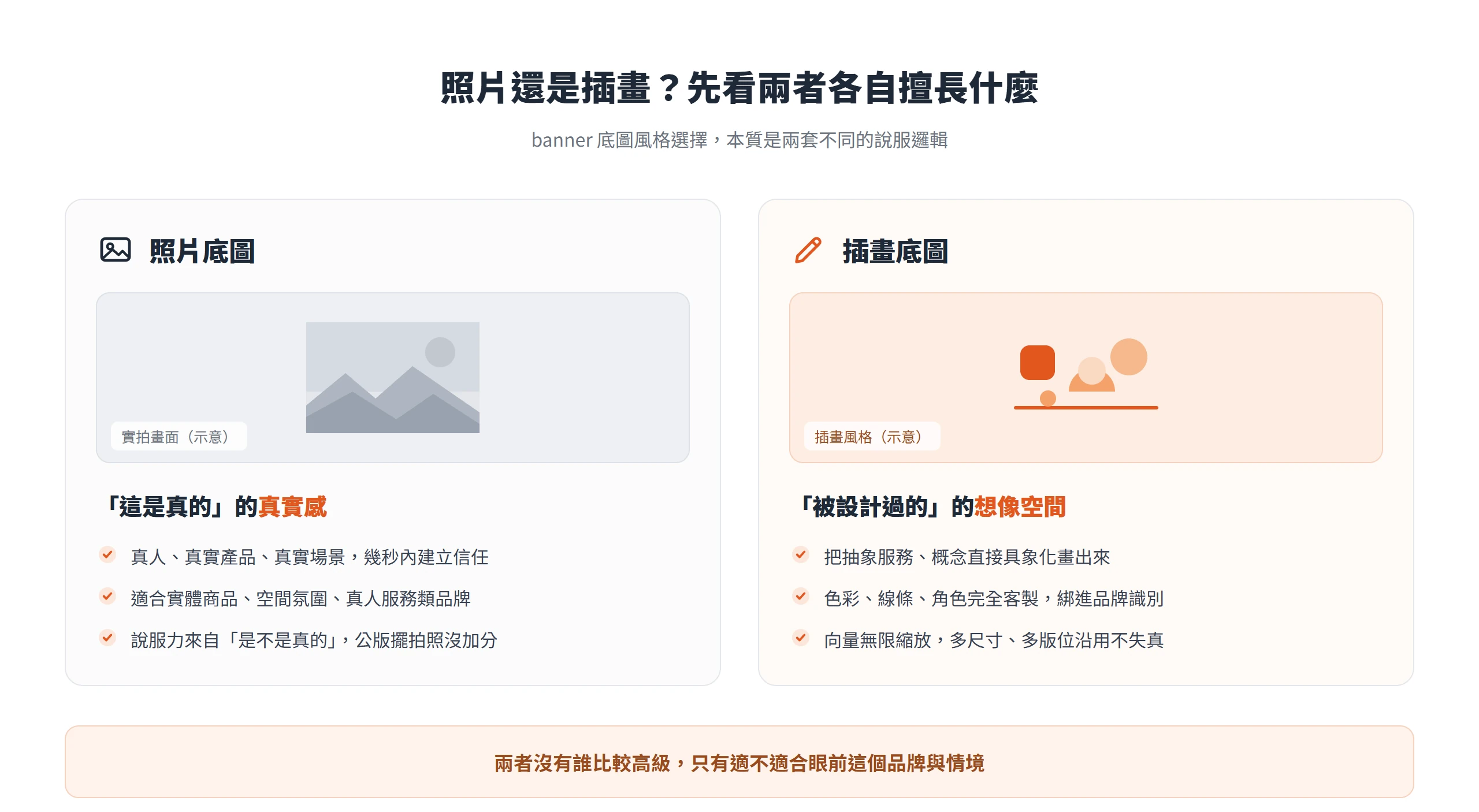 banner 底圖選照片還是插畫,本質是兩套說服邏輯:照片靠「這是真的」真實感,插畫靠可客製的想像空間,沒有高下之分