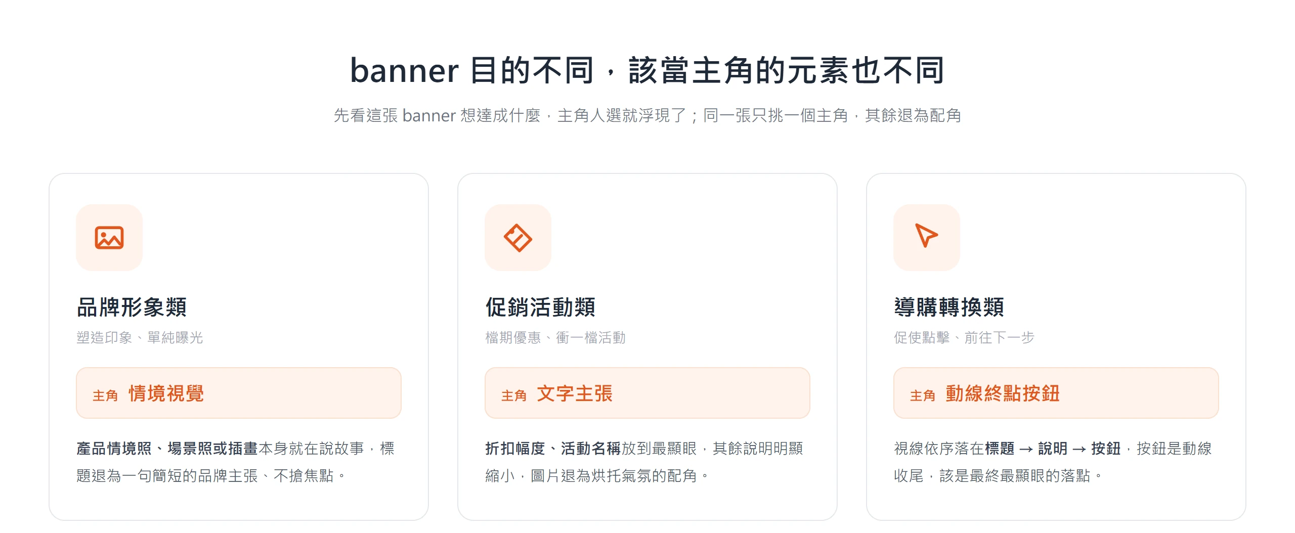 banner 目的不同、主角也不同:品牌形象類主角是情境視覺,促銷類是文字主張,導購類是動線終點的按鈕