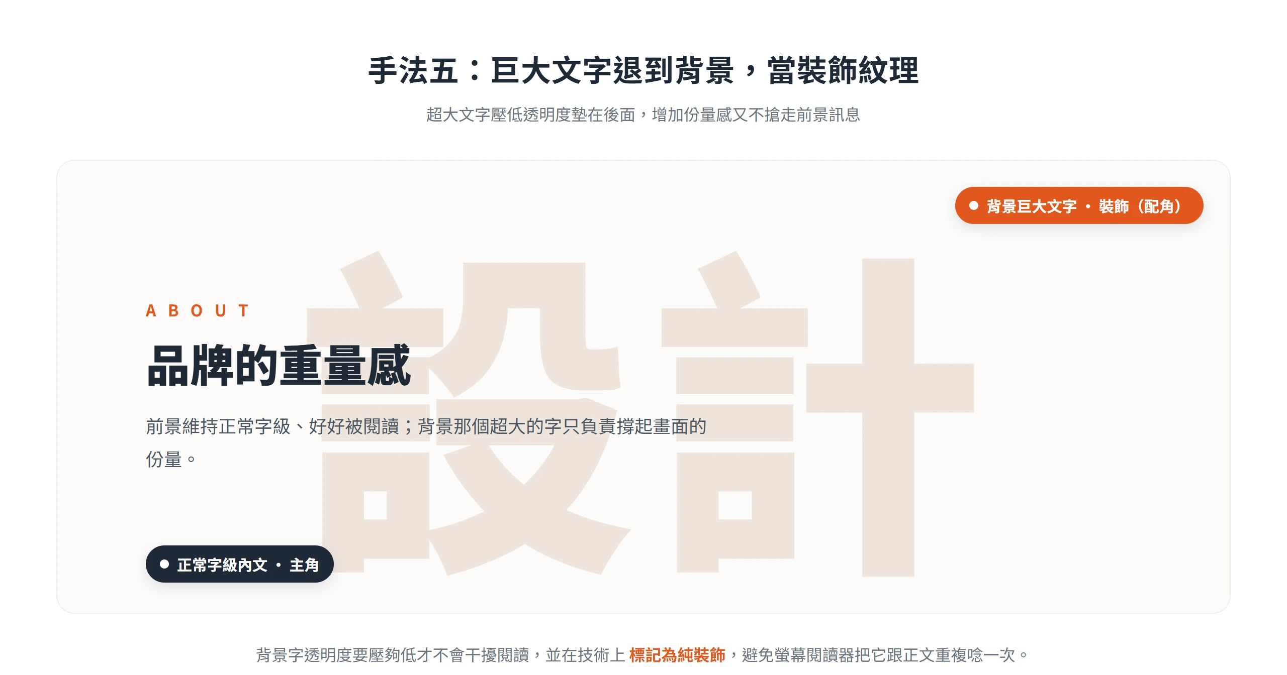 超大的「設計」二字以極淡顏色退到背景當裝飾紋理,前景疊上正常字級、可讀的內文,示範巨大文字當配角、內文當主角