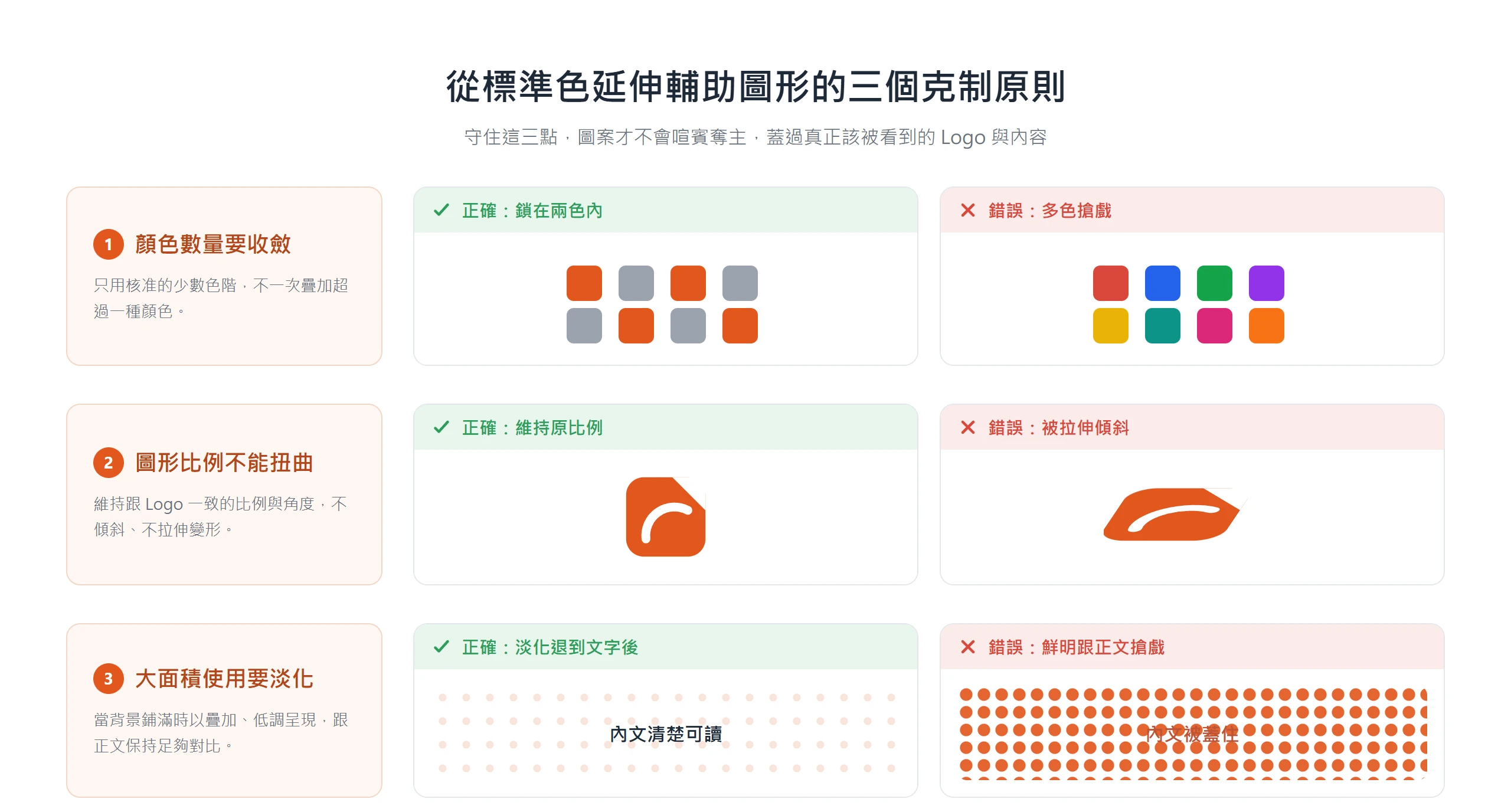 從標準色延伸輔助圖形要守三個克制原則:顏色數量收斂、圖形比例不扭曲、大面積使用時淡化,圖案才不會蓋過 Logo 與內容