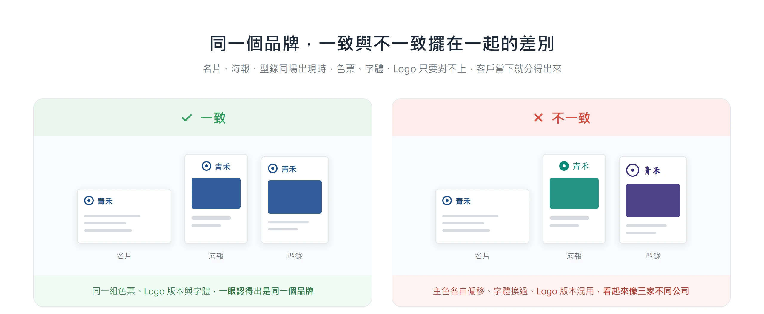 同一品牌的名片、海報、型錄,一致版一眼認得是同一家,不一致版主色、字體與 Logo 各自跑掉就像不同公司