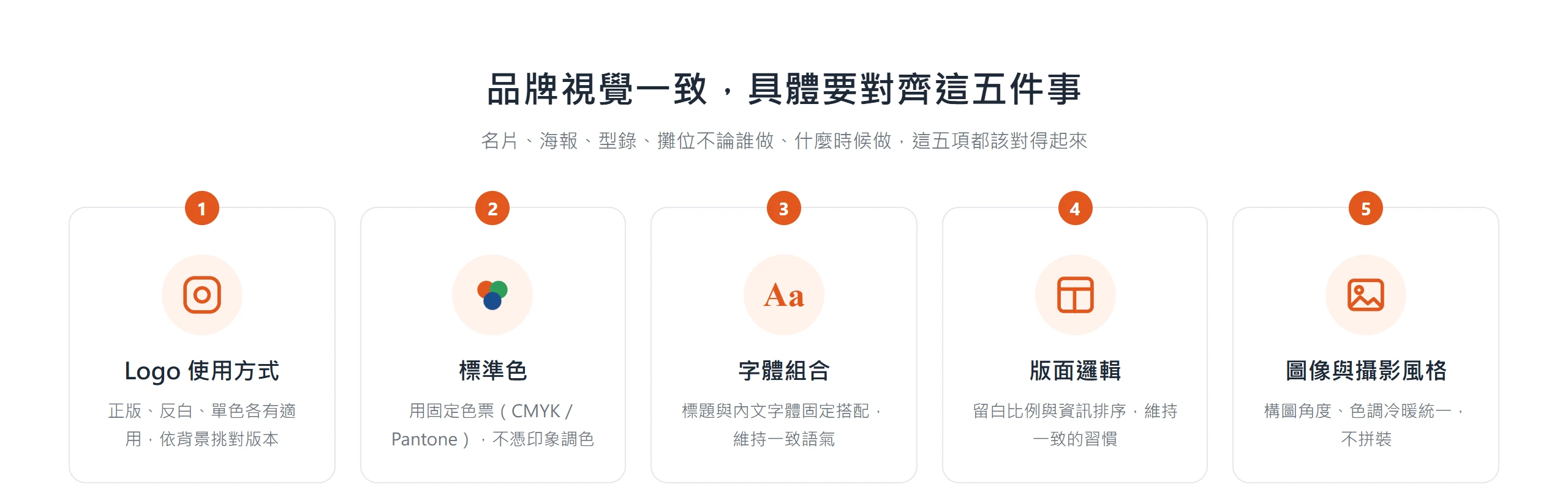 品牌視覺一致性要對齊的五個核心元素:Logo 使用方式、標準色、字體組合、版面邏輯與圖像攝影風格