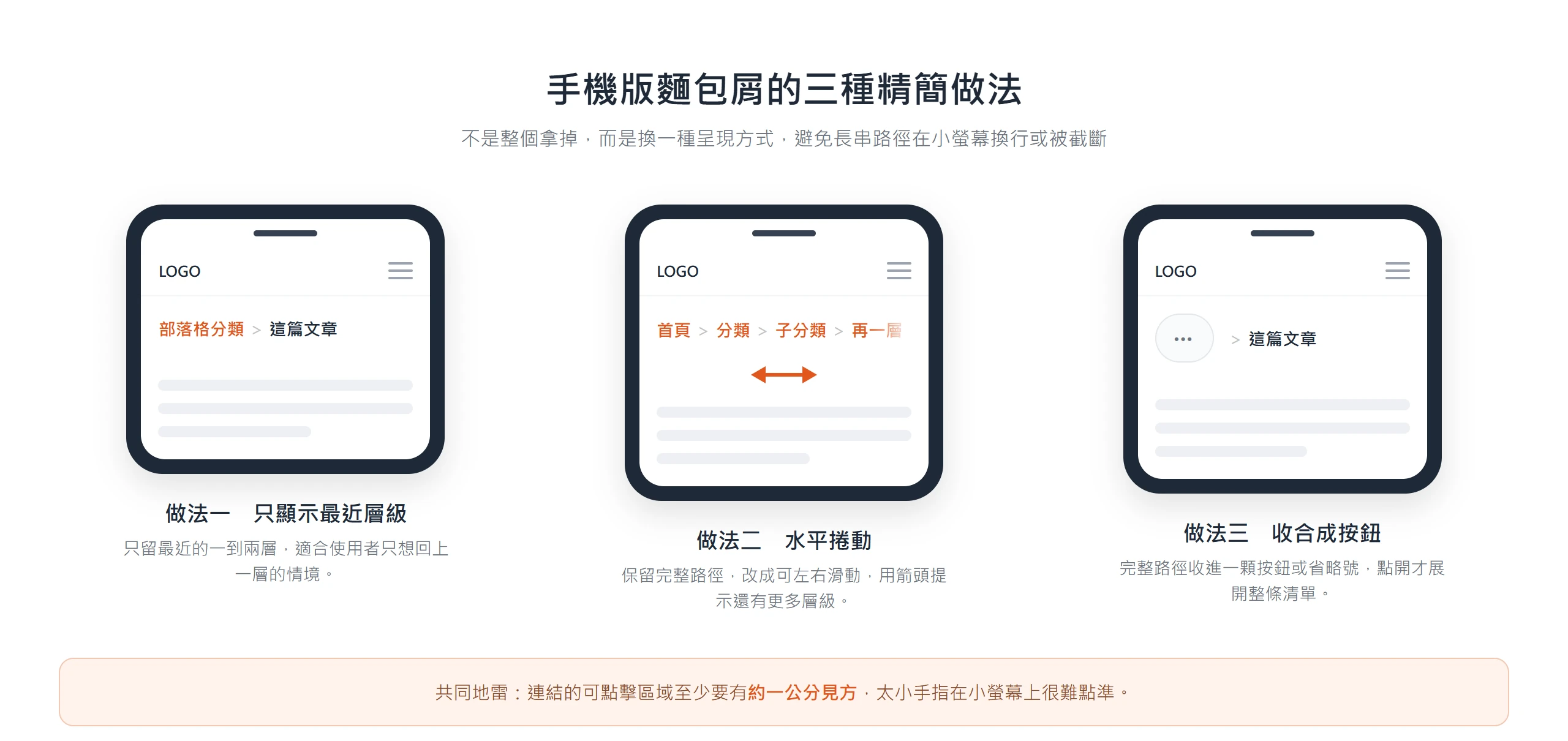 手機版麵包屑三種精簡做法:只顯示最近層級、完整路徑改水平捲動、收合成按鈕或省略號。