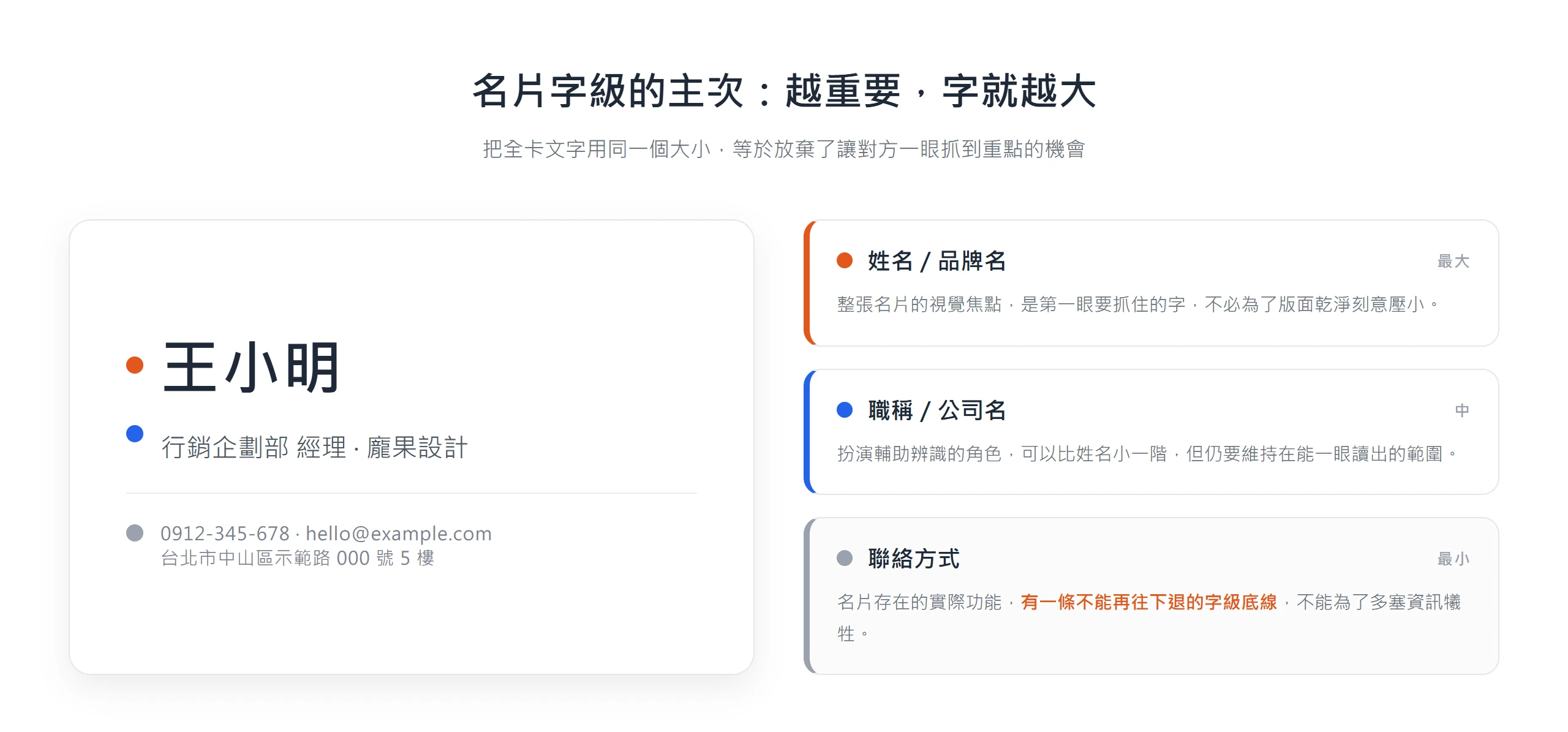 名片字級主次示意:姓名或品牌名最大、職稱公司名次之、聯絡方式有不能再退的字級底線