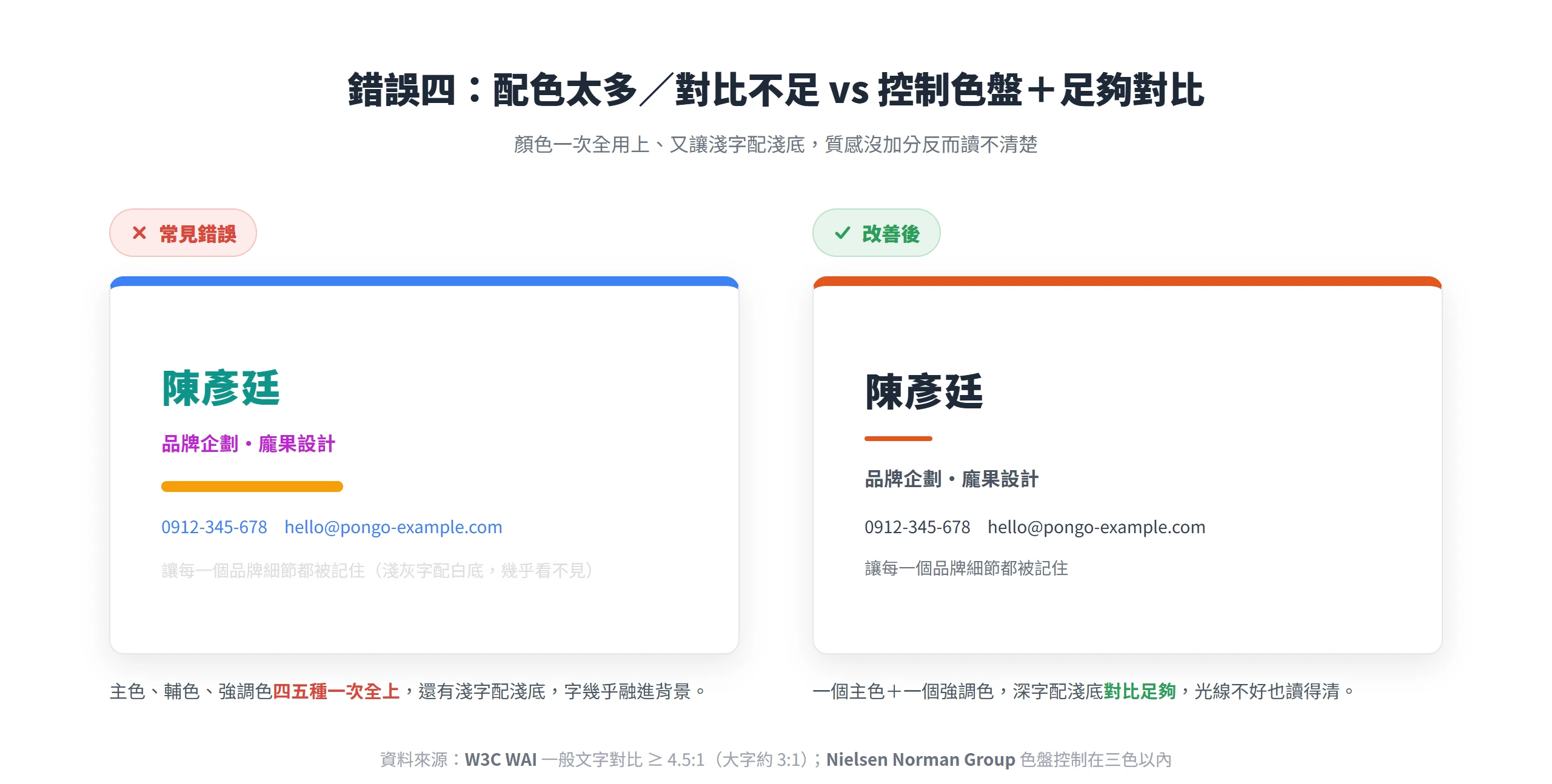 左邊名片四五種顏色全用上又淺字配淺底幾乎看不見,右邊一個主色加一個強調色、對比足夠,字才讀得清楚