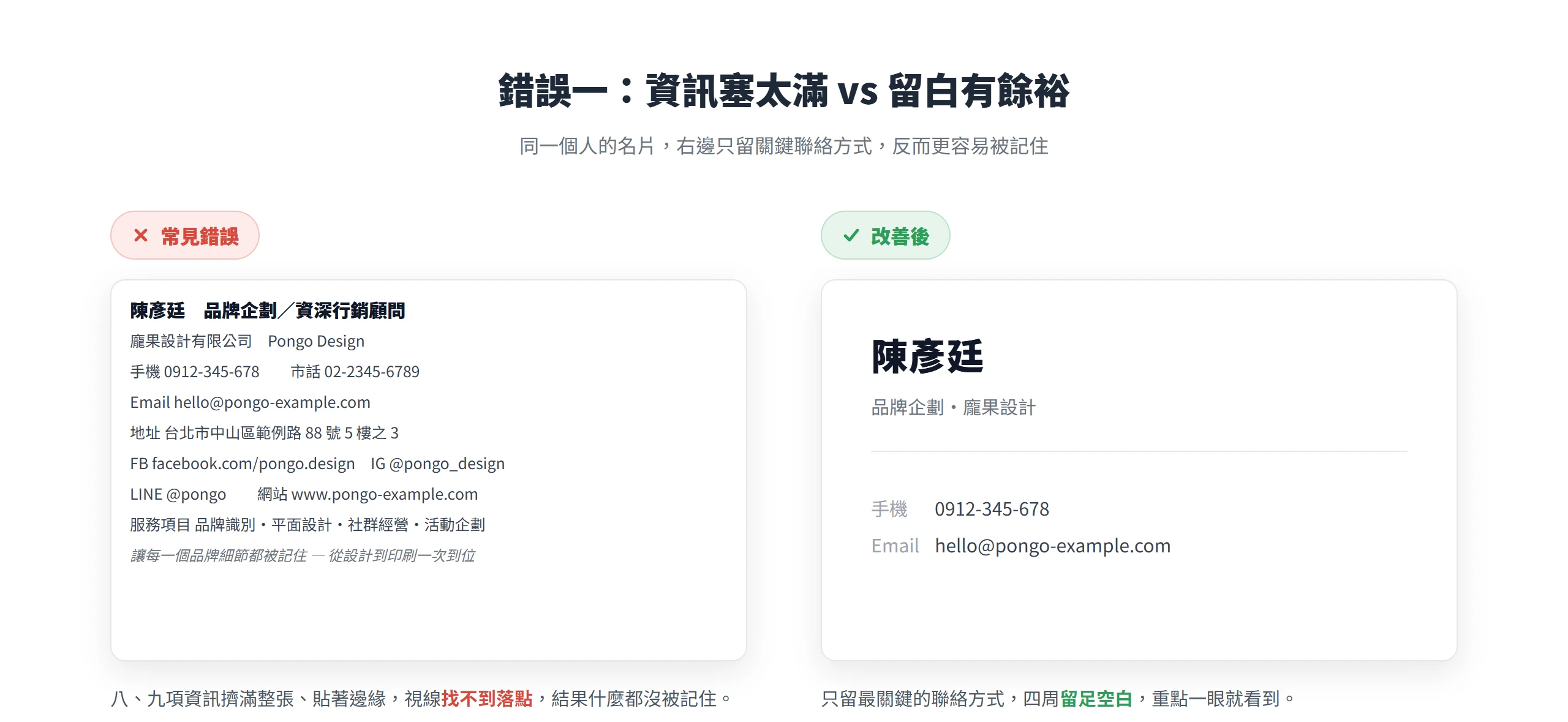 左邊名片把八九項資訊擠滿又貼著邊緣,右邊只留關鍵聯絡方式並留白,留白的版本反而更容易被記住
