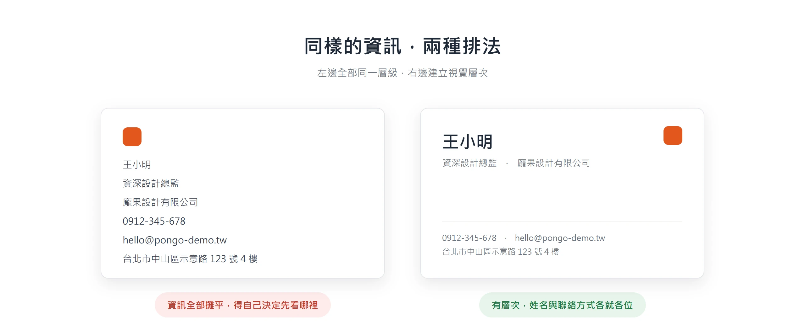 同一張名片,左邊資訊全部同一層級難以掃描,右邊建立視覺層次讓姓名與聯絡方式各就各位