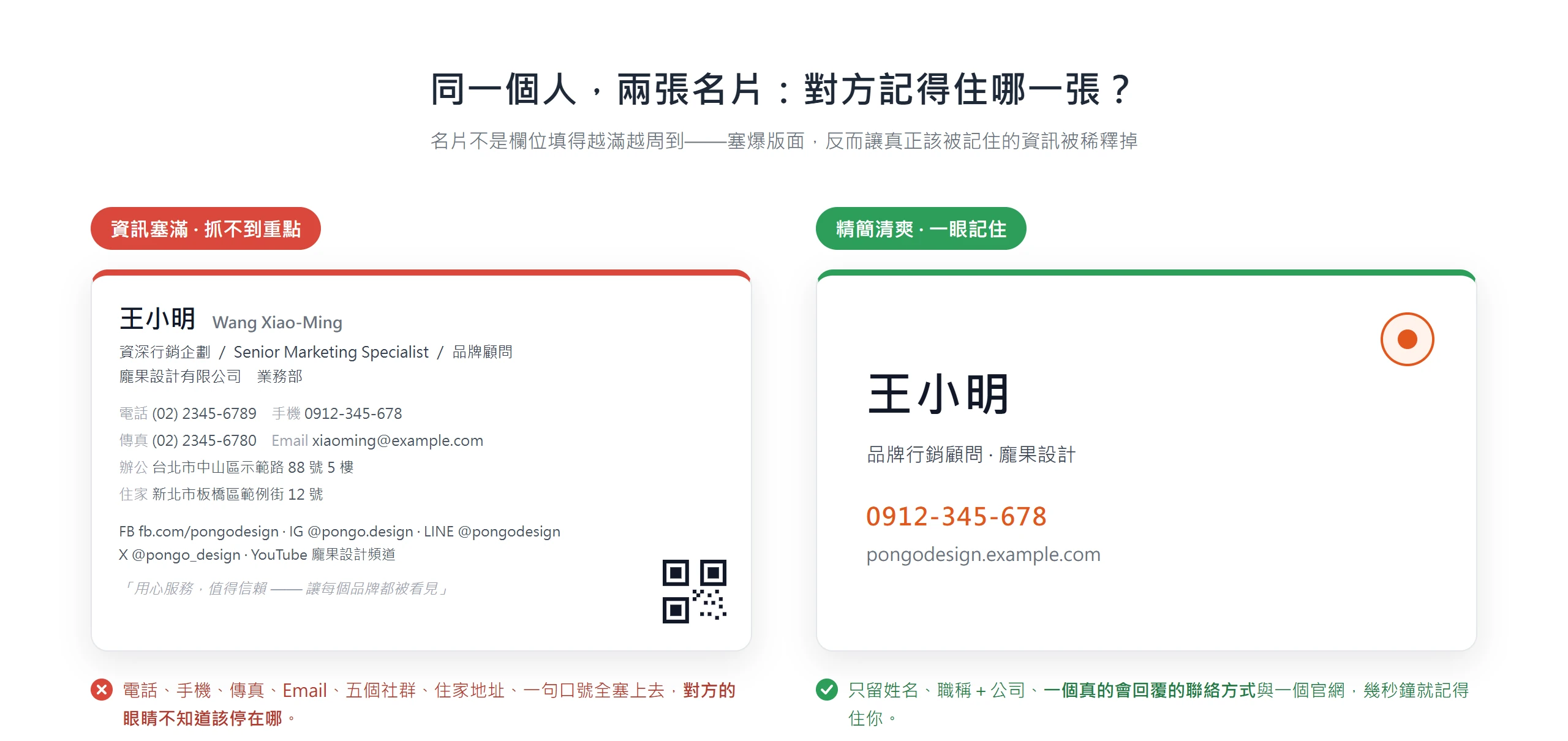 同一個人的兩張名片對照,資訊塞爆的版面讓人抓不到重點,精簡清爽的只留姓名、職稱與一個聯絡方式,對方幾秒就記得住