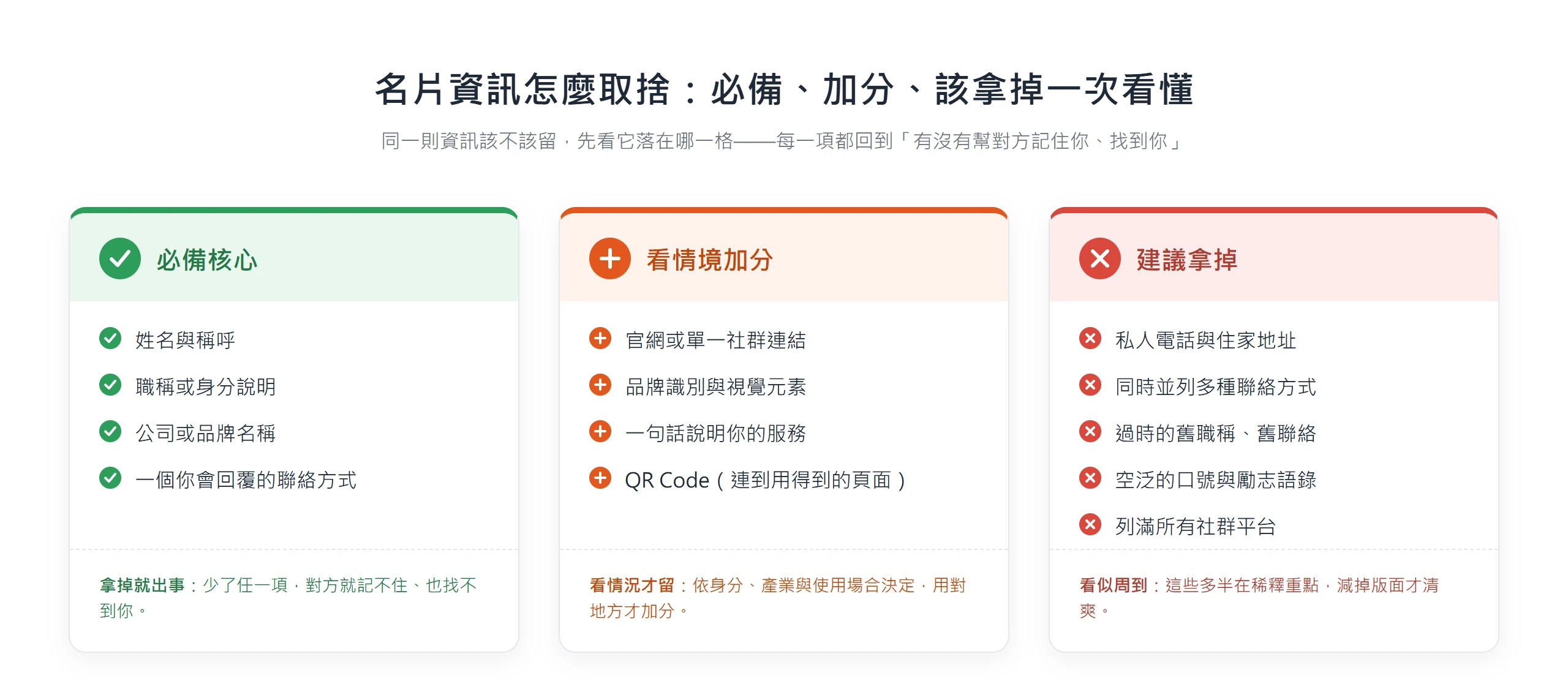 把名片資訊分成必備核心、看情境加分、建議拿掉三格,逐項判斷該不該留,讓版面留給真正重要的內容