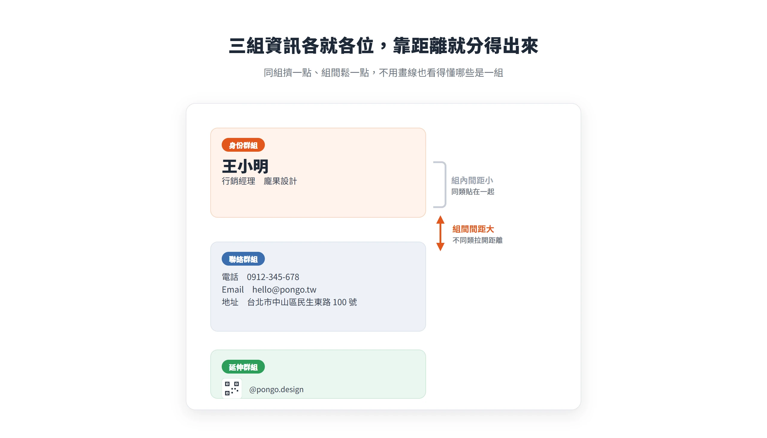 名片資訊依接近律分成身份、聯絡、延伸三個群組,同組貼近、組間拉開,靠距離就看得出彼此關係
