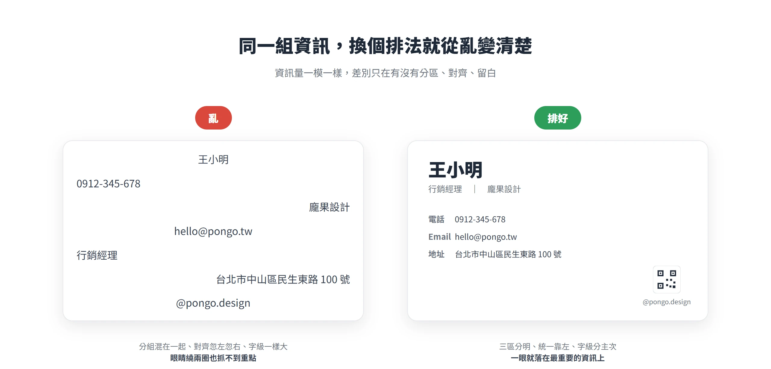 同一組名片資訊左右對照,左邊沒分區、對齊混用、字級一致顯得雜亂,右邊做好分區對齊留白後一眼看得到重點
