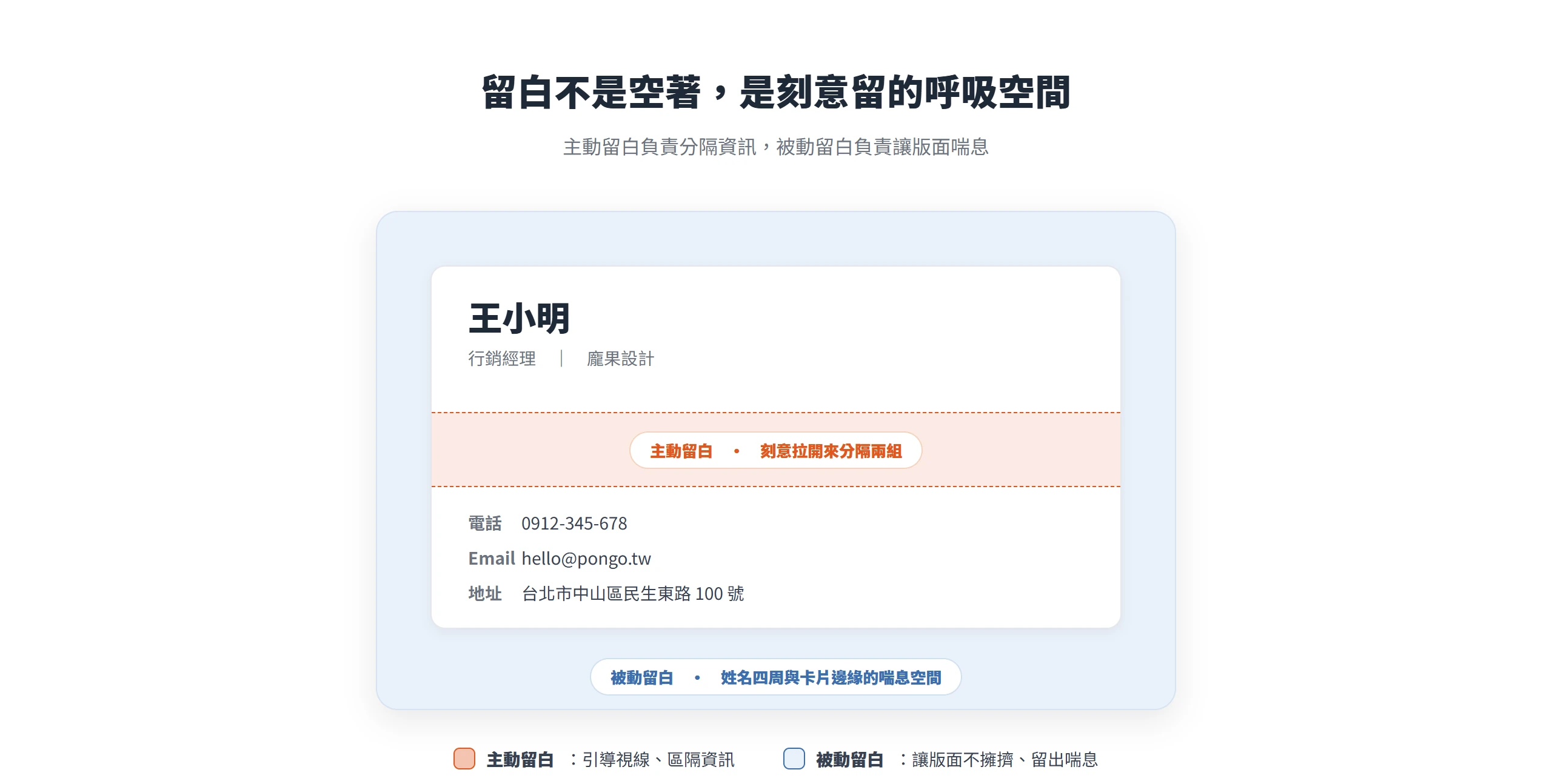 名片上主動留白與被動留白的位置示意,主動留白拉開兩組資訊、被動留白留在姓名四周與卡片邊緣