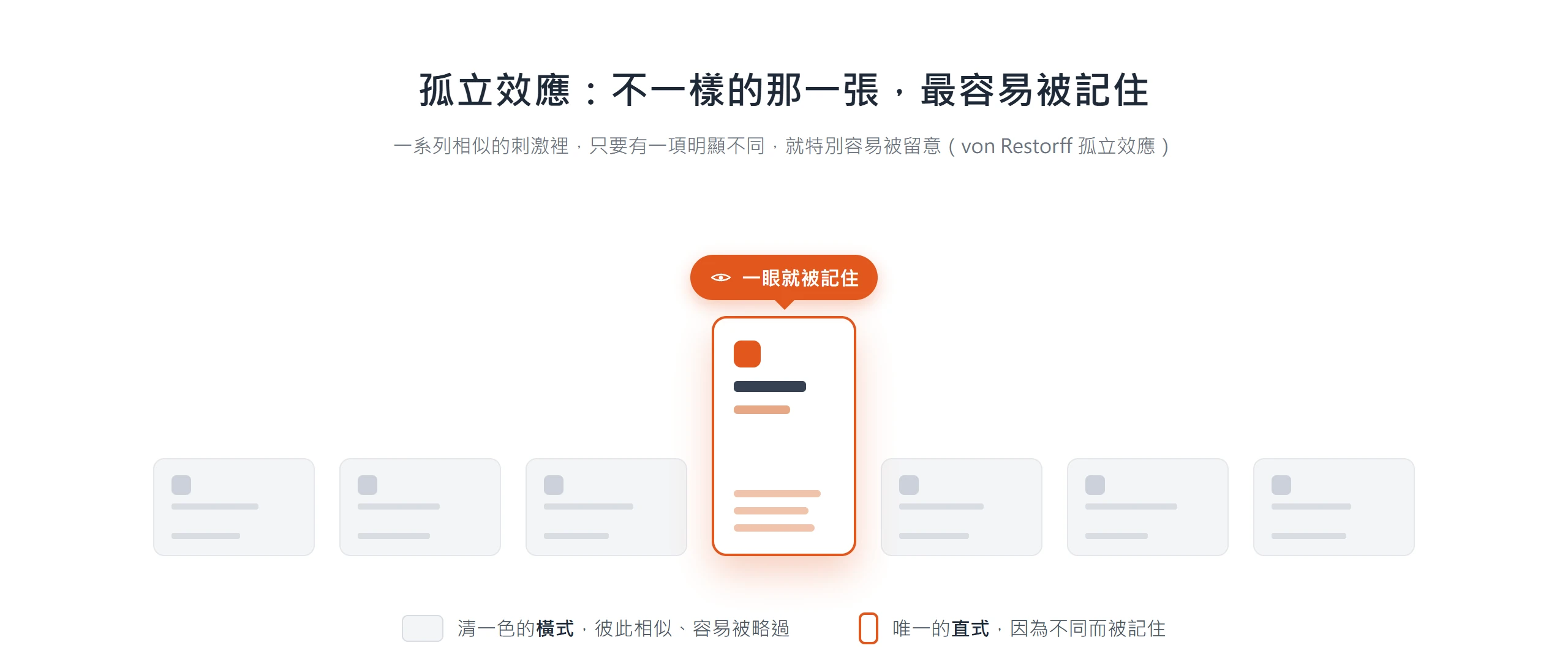 一整排橫式名片中一張直式因與眾不同而突出,示意孤立效應讓不一樣的那張最容易被記住