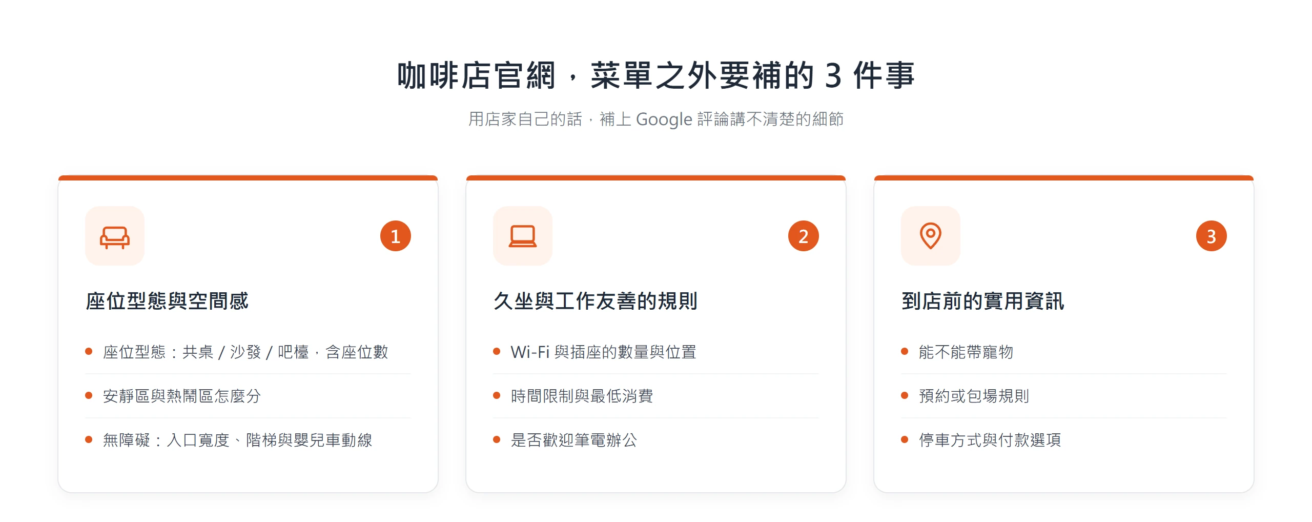 咖啡店官網除了菜單,還要補上座位型態與空間感、久坐與工作友善規則、到店前的實用資訊這三類細節。