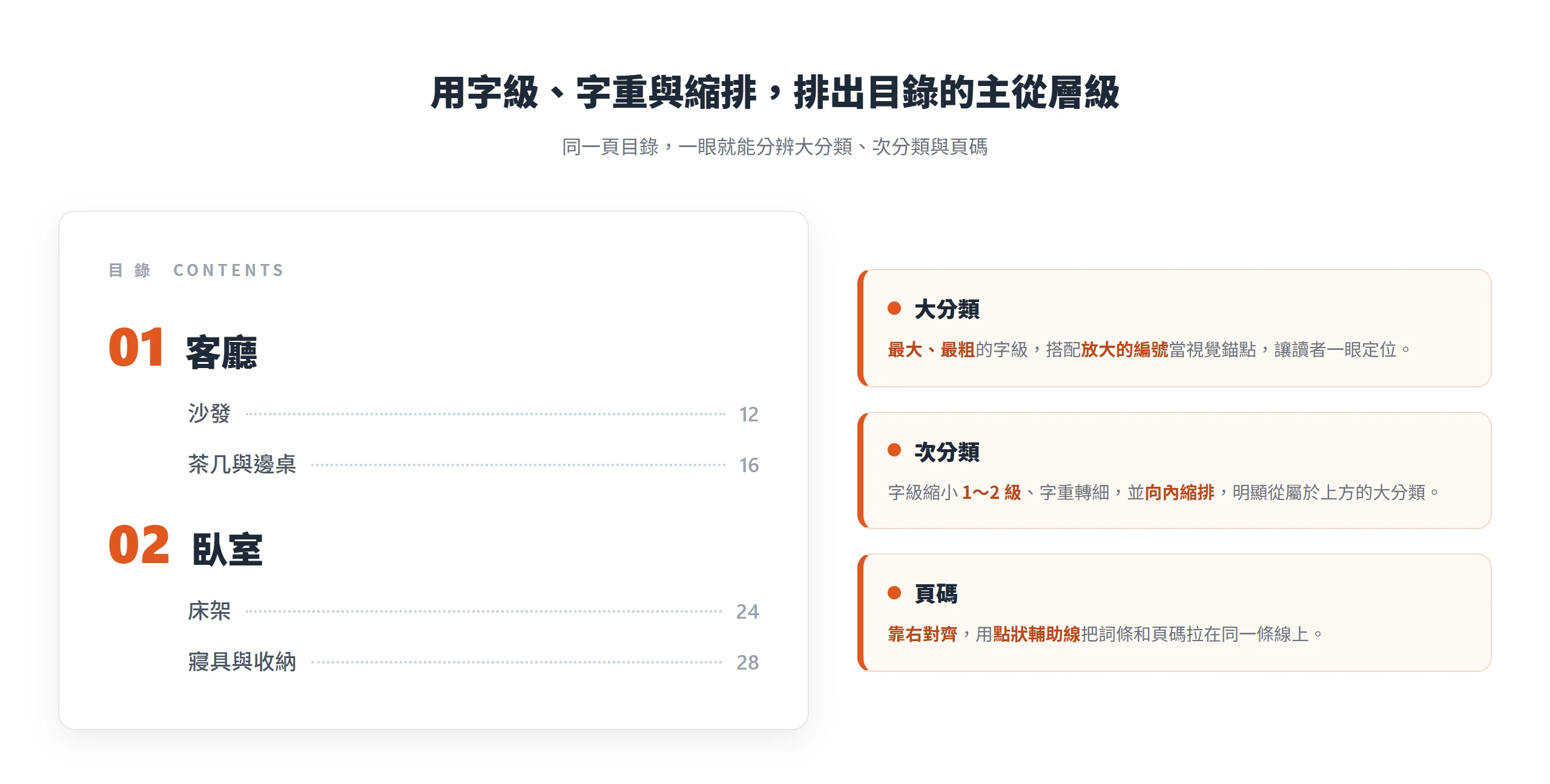 型錄目錄頁用最大最粗的字級與放大編號標示大分類,次分類縮小字重轉細並向內縮排,頁碼靠右對齊搭配點狀輔助線。