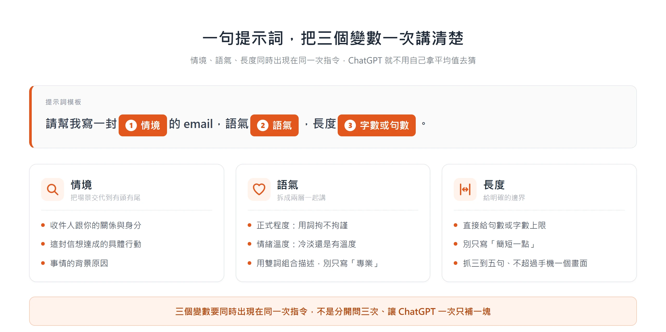 ChatGPT 寫 email 提示詞公式把情境、語氣、長度放進同一句指令，情境交代關係與行動、語氣分正式程度與情緒溫度、長度給句數上限